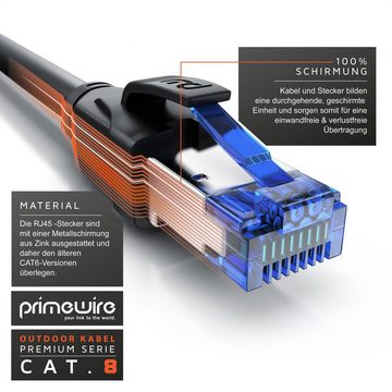 Primewire LAN-Kabel, CAT.8, RJ-45 (Ethernet) (500 cm), Outdoor Patchkabel CAT 8, IP66 Netzwerkkabel 40 Gbit/s S/FTP, 5m