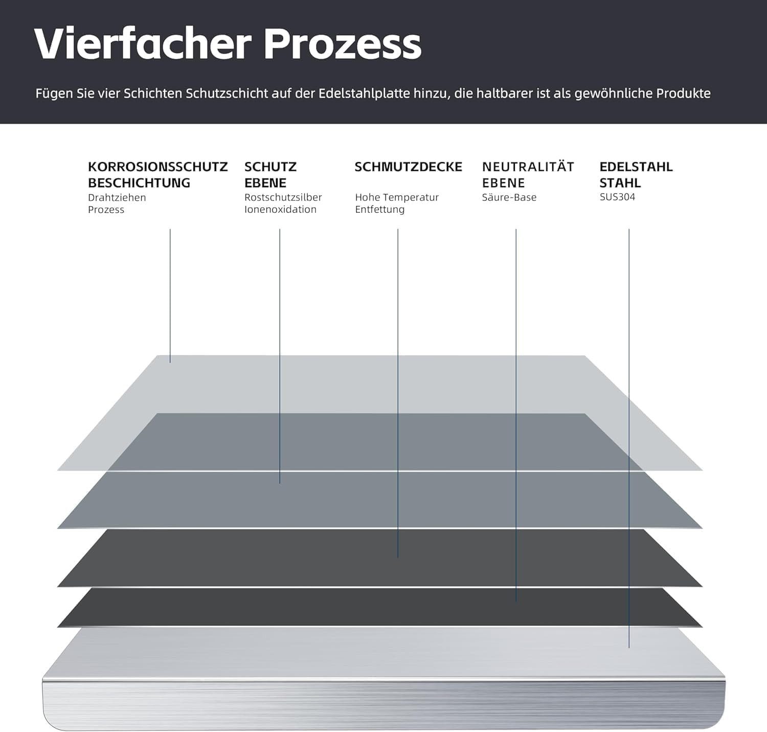Agger Schneidebrett 304 Edelstahl,Edelstahl Arbeitsplatte aus Verschiedene Größen