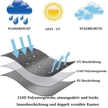 Gontence Sonnenschirm-Schutzhülle Sonnenschirm Schutzhülle Abdeckung, Wetterfeste, UV-Anti