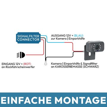 VSG24 Rückfahrkamera