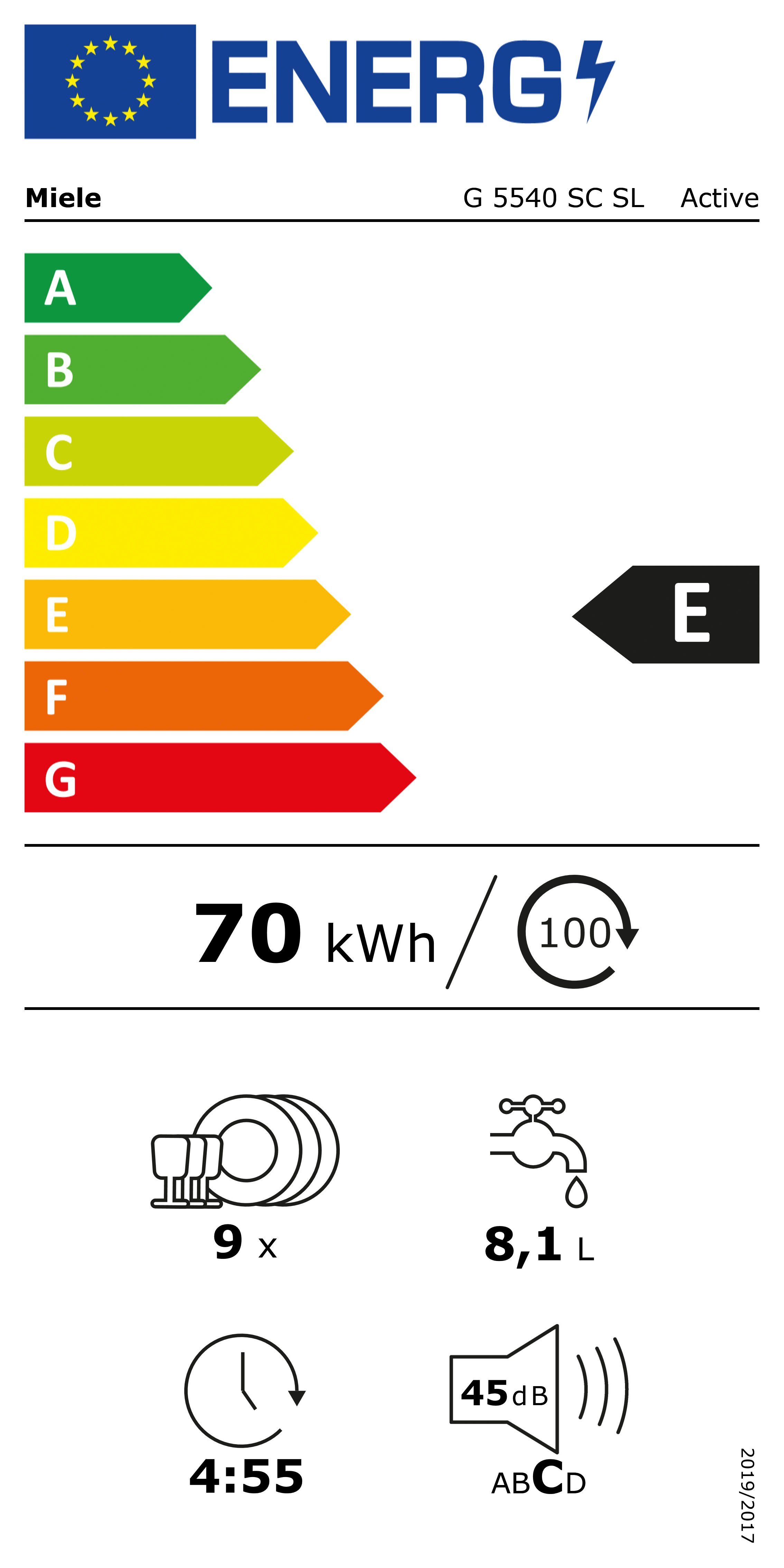 Energieeffizienzklasse: 