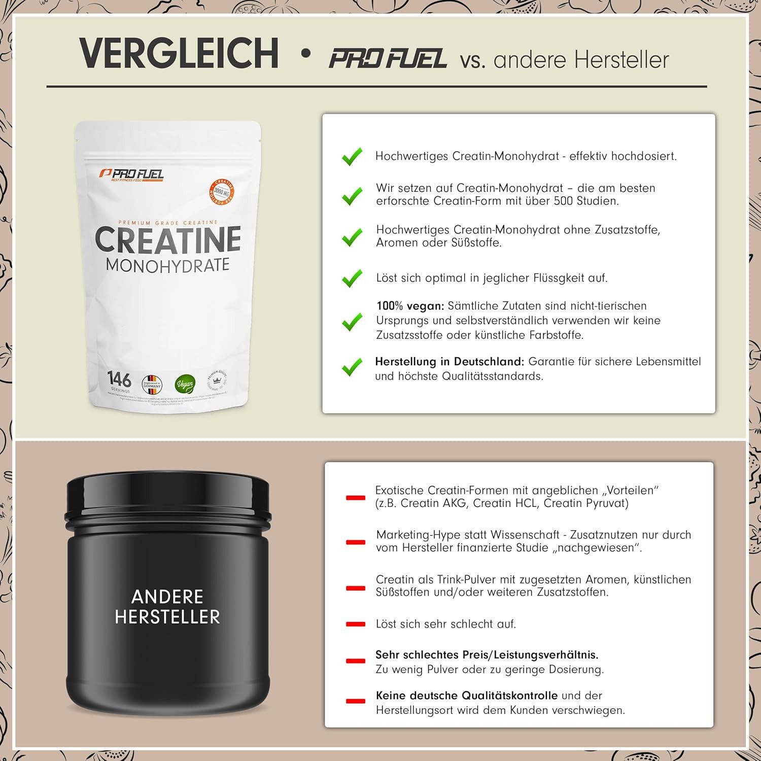 ProFuel Kreatin Monohydrat Pulver – Hochdosiert, mikronisiert & laborgeprüft Pulver, 1 er 500g à 500 g, 100% Vegan und frei von Zusatzstoffen