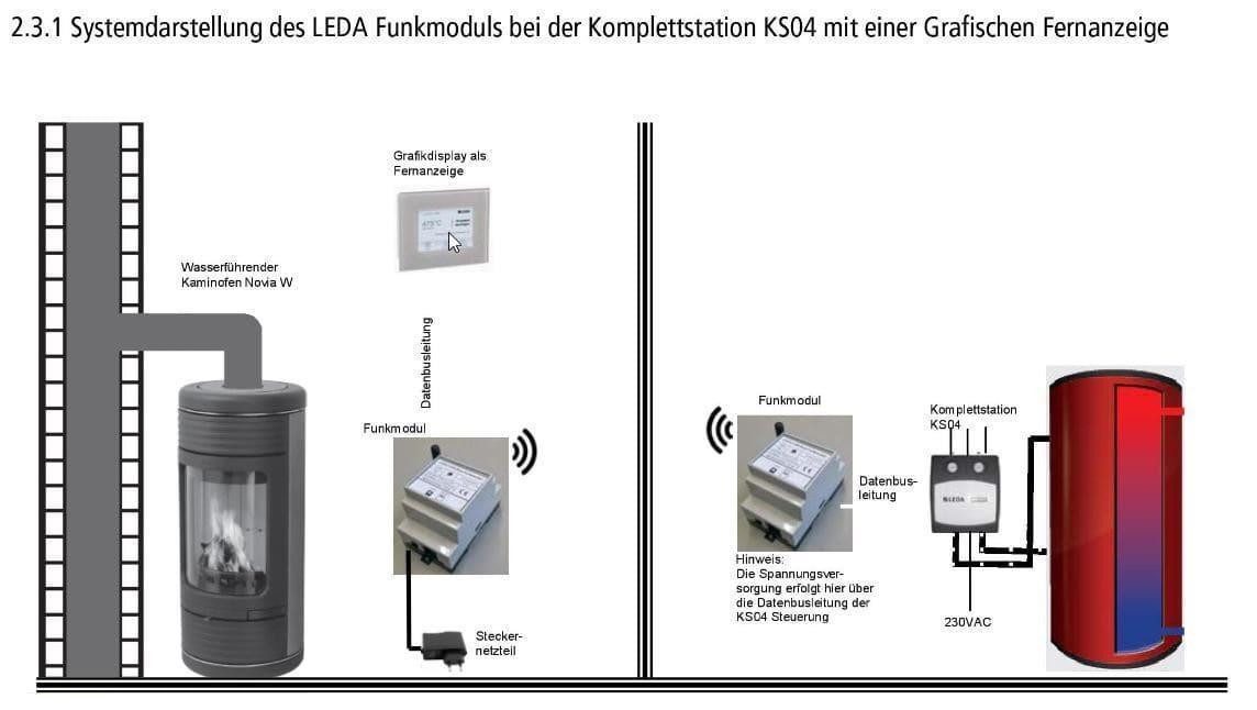 LEDA Kaminofen-Differenzregler Funkmodul LEDA FM1 1004-00885 für Unterdruckwächter LUC