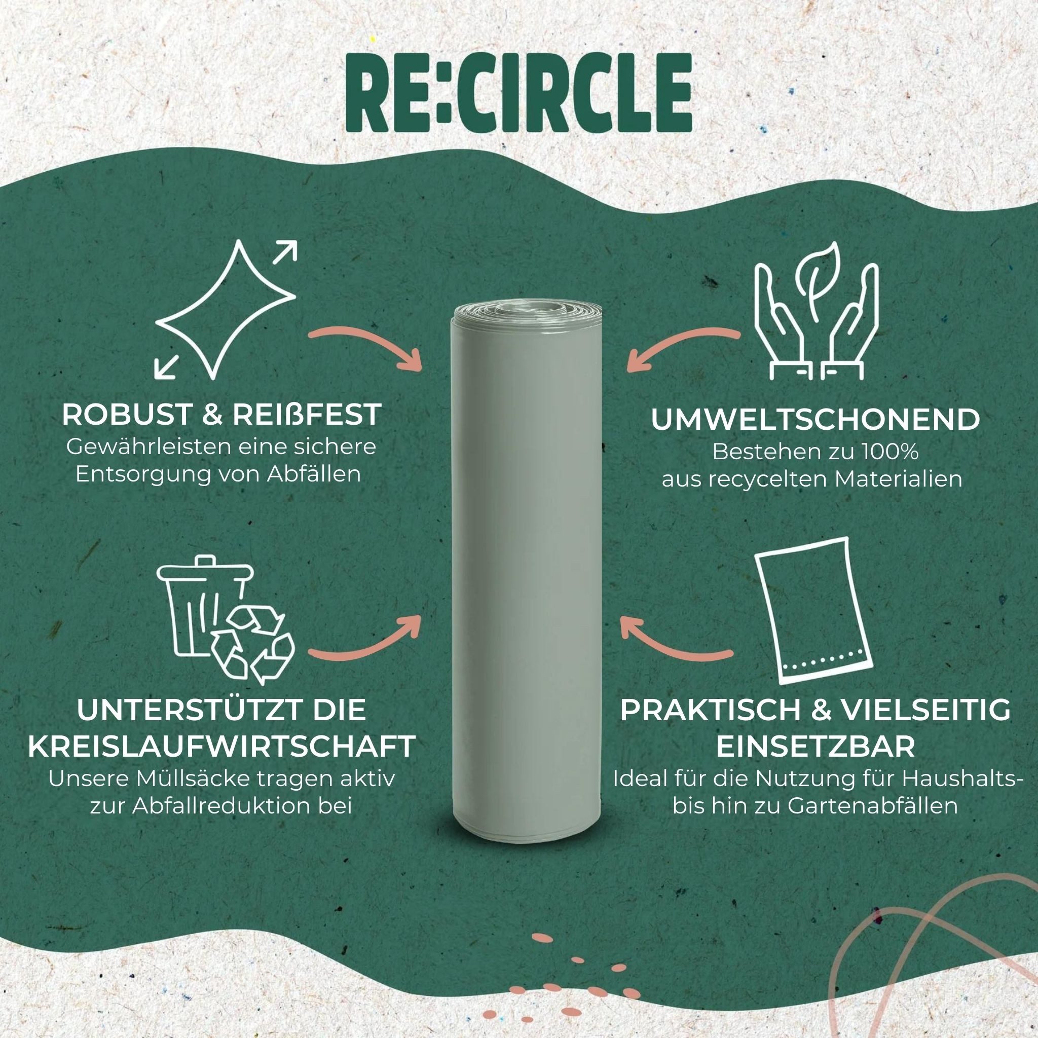 RE:CIRCLE Müllbeutel 120 Liter (25 Stück p. Rolle) zu 100% aus recycelten Materialien, Die umweltschonende und effiziente Lösung für die Abfallentsorgung