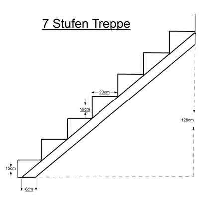 SRM Design Außentreppe Treppenrahmen 7 stufig Verzinkt Treppenholm Geschosshöhe 129cm