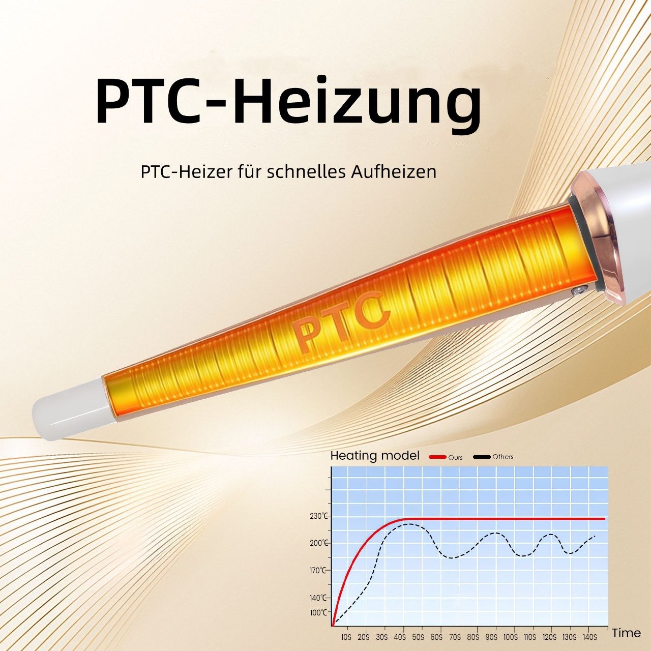 HATTEKER Lockenstab HT-106, Keramik-Turmalin-Beschichtung, Kegelförmiger Lockenstab, 13–25 mm, 80–230 °C