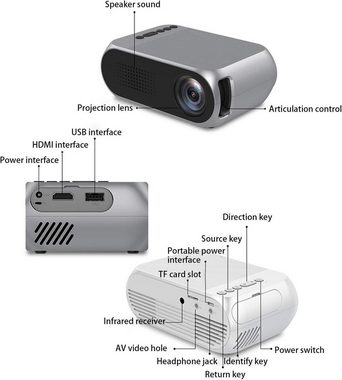 yozhiqu Hochauflösender Projektor - Tragbar, 1080p Heimkinospieler Beamer (Vielseitig kompatibel - Eingebaute Stromversorgung externer Anschluss)
