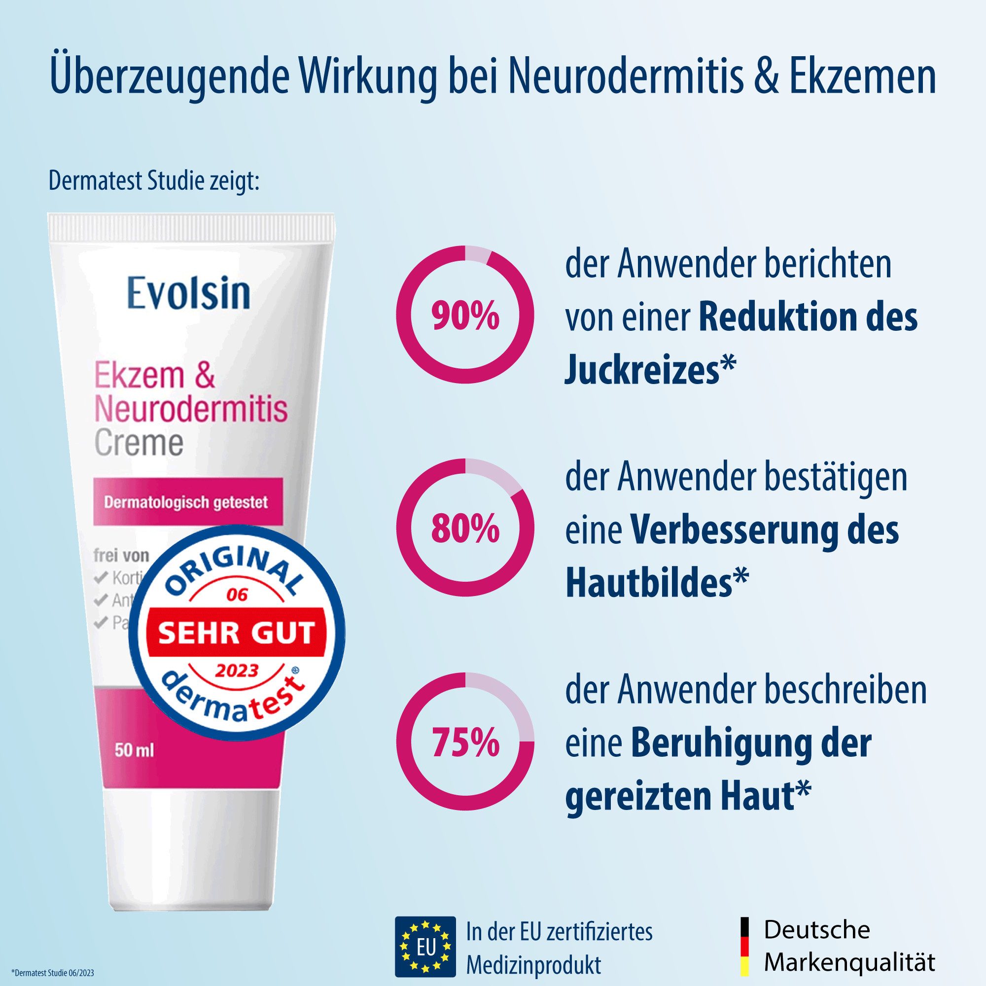 Evolsin Hautcreme Ekzem & Neurodermitis Creme - OHNE KORTISON, Zertifiziertes Medizinprodukt mit patentierte Wirkweise
