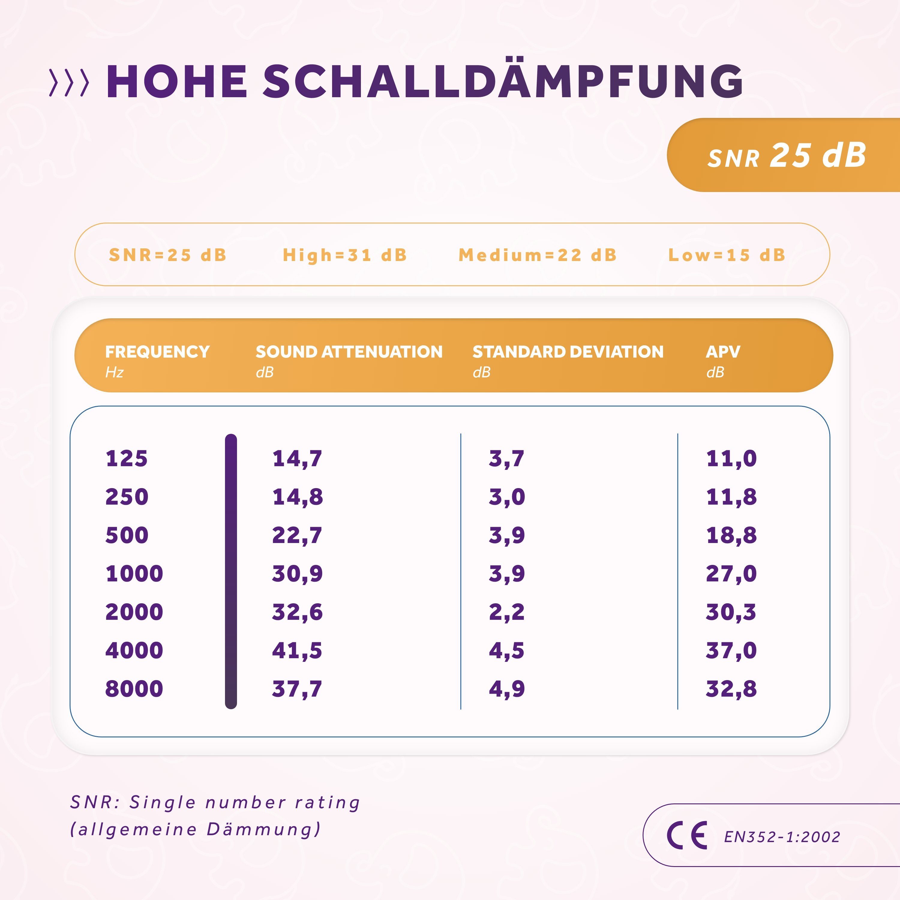 – Gehörschutz Kleinkind Schallwerk Rosa Mini+ Kapselgehörschutz Kinder Kapselgehörschutz Schallwerk® für