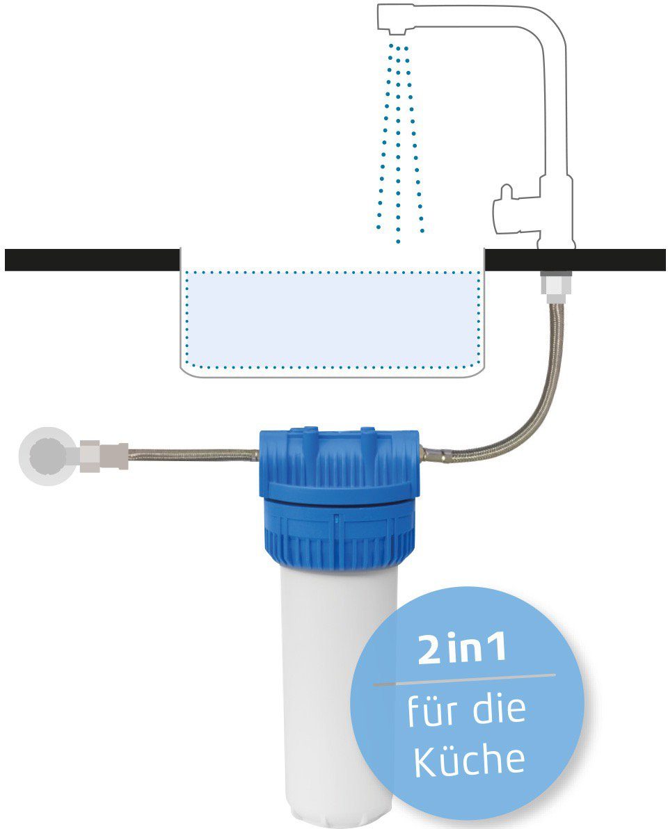 Wasserfilter - 2in1 PiTec und für MAUNAWAI Wasserf.-Systeme, mineralstoffreich zertifizierte MAUNAWAI - lebendig Maunawai Einbaufilter, 2in1 PiTec Zubehör vital Ersatzfilter,