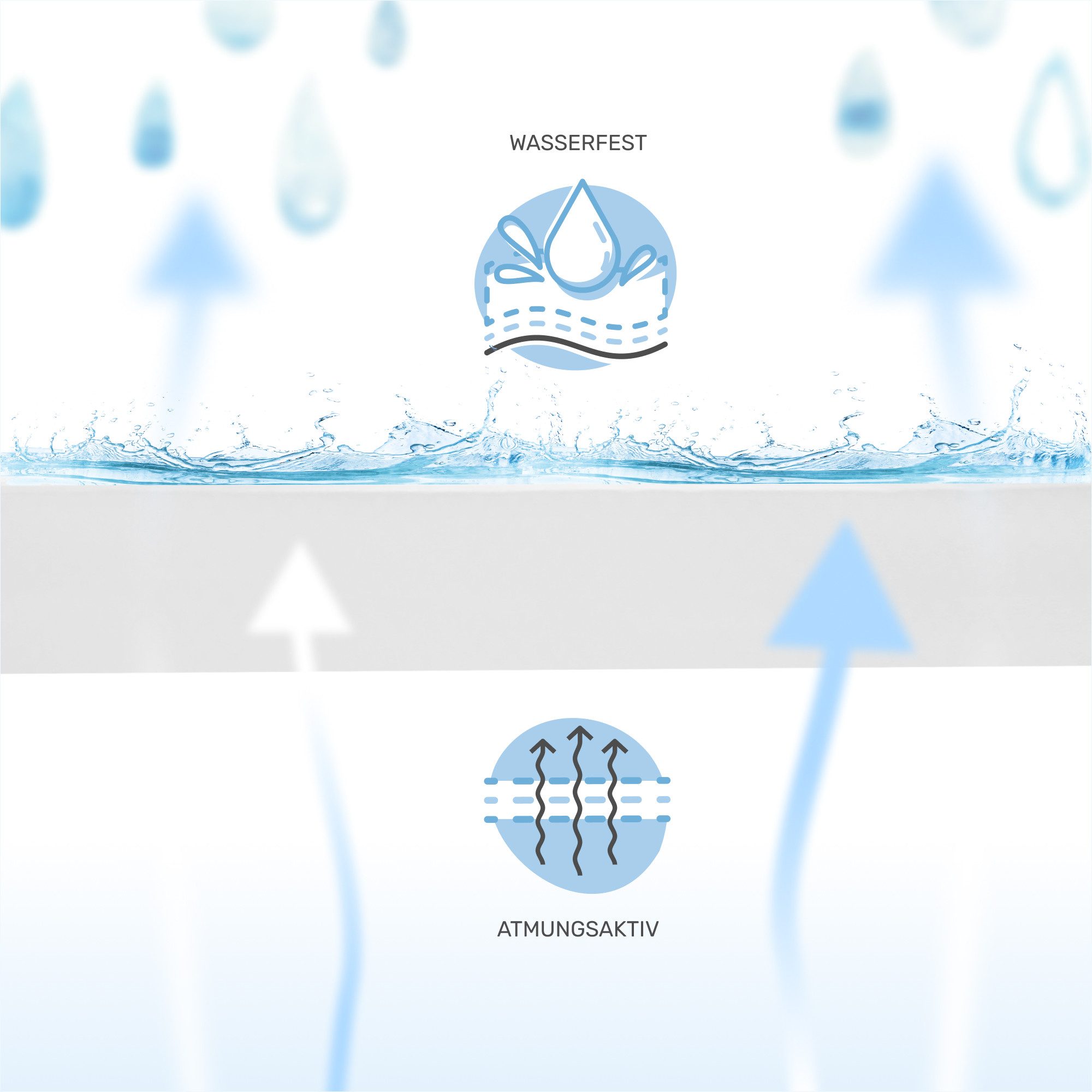 Matratzenschoner Dailydream Matratzenschoner wasserdicht, atmungsaktiv Dail günstig online kaufen