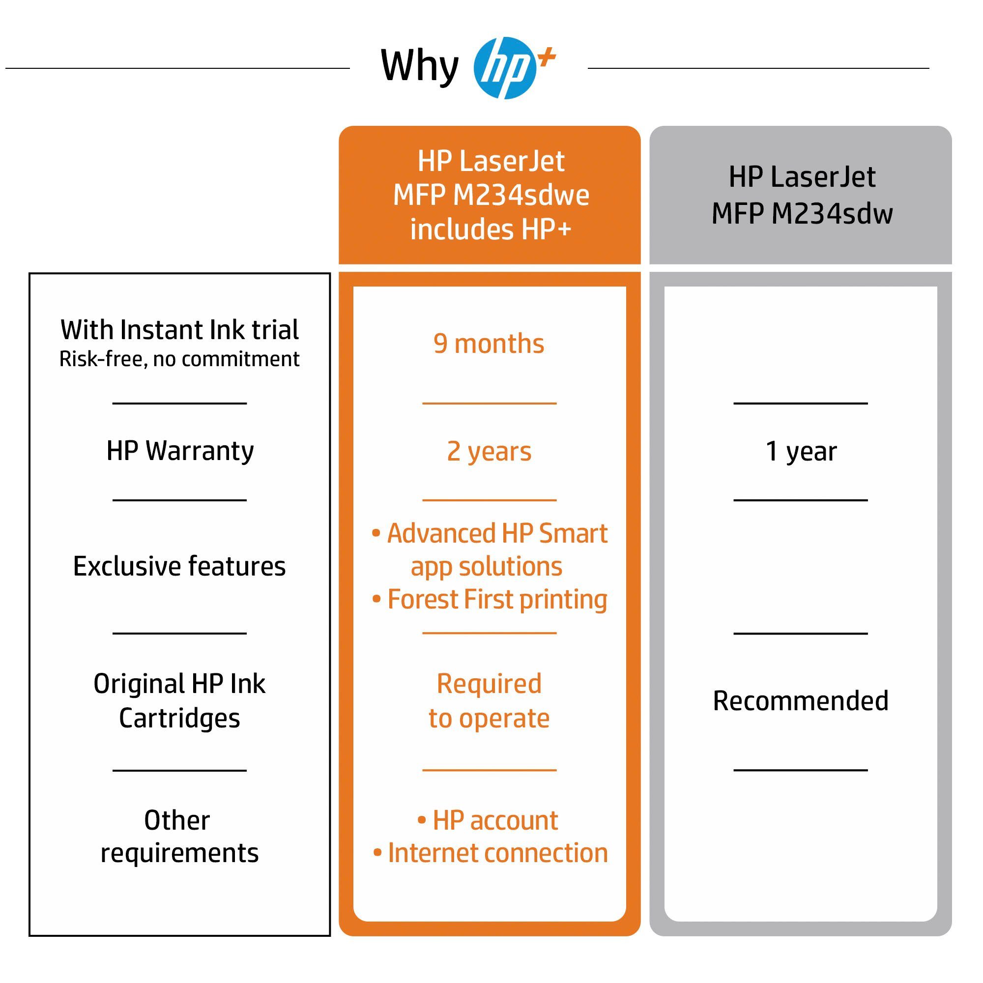 Instant HP HP+ LAN (Bluetooth, Laserdrucker, M234sdwe Ink LaserJet MFP (Ethernet), kompatibel)