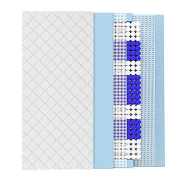 Taschenfederkernmatratze Set: 2x Taschenfederkernmatratze Köln, Matratzen Perfekt, (Set, 2 Matratzen)