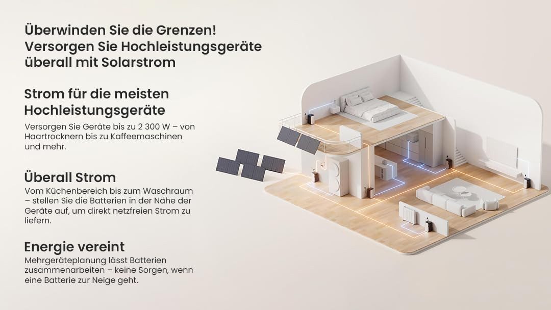 Ecoflow Balkonkraftwerk EcoFlow Stream Ultra All-in-One Speicher, 1,92 kWh Akku, (Smart Meter (optional), 2000 W Solareingang (4 MPPTs) mit integriertem Mikro-W – Bild 5 von 5