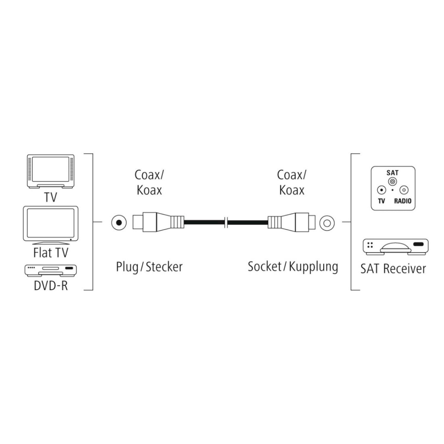 Hama 7,5m Antennen-Kabel 100db Koaxial-Kabel Video-Kabel, Koaxial, Koaxial (750 cm), Koax-Kabel für Full HD TV 4K UHD, 100 db 3x geschirmt, vergoldet, 7,5m