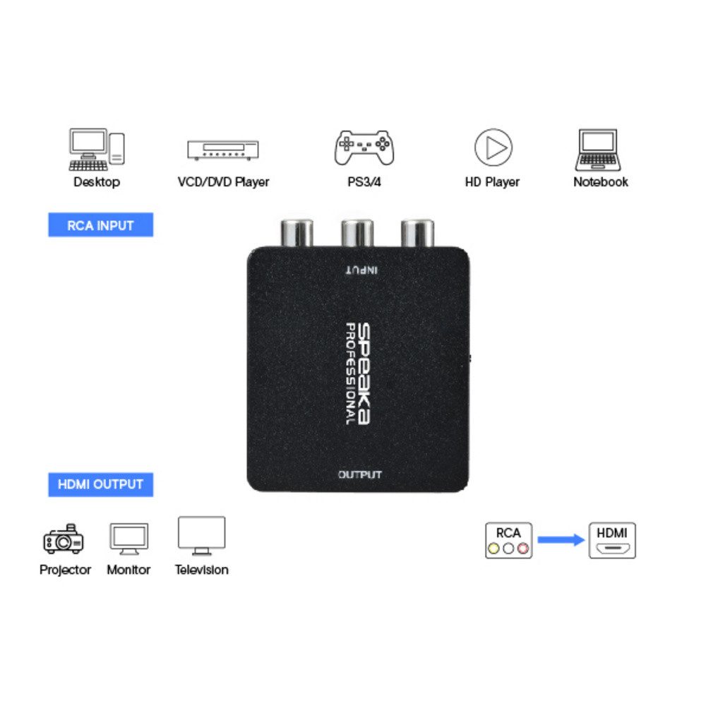 SpeaKa Professional SpeaKa Professional AV Konverter [Cinch - HDMI] 1920 x 1080 Pixel Audio-Adapter