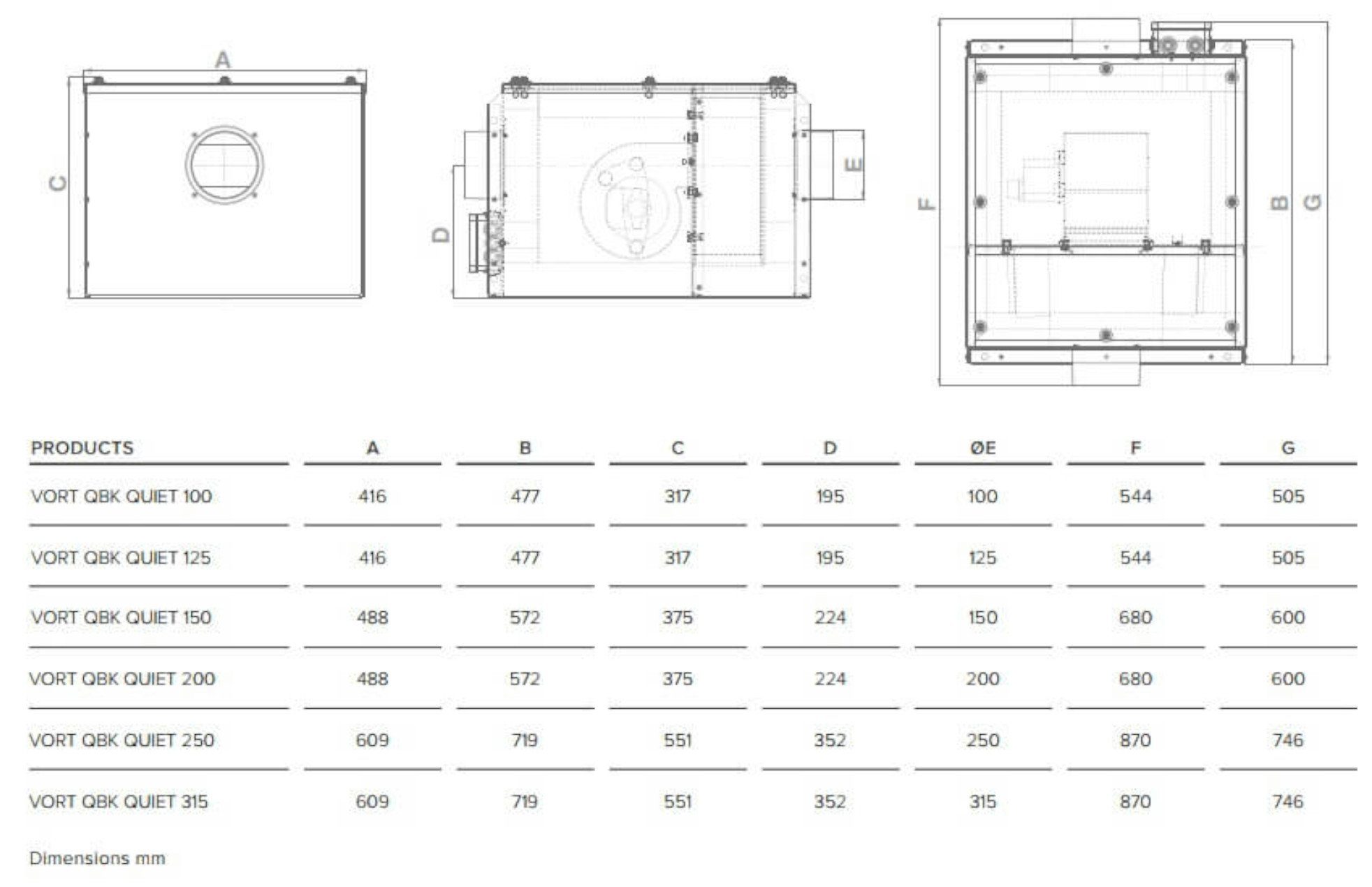 Radiallüfter Vort Wandventilator Quiet QBK Vortice