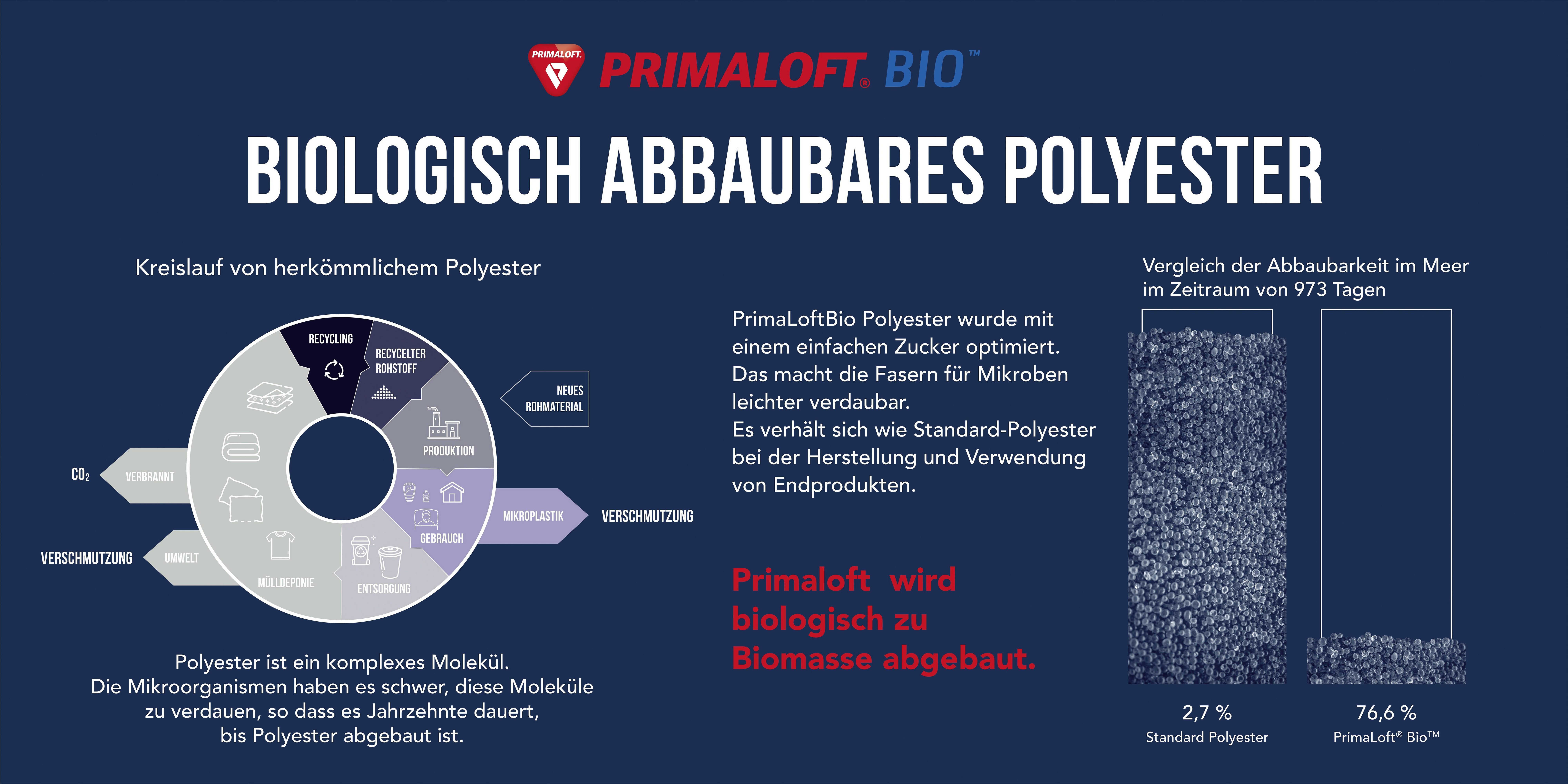 Naturfaserbettdecke, Prima Loft. Bio, GmbH, 100% Füllung: in biologisch Bezug: Home-Style-Creation HSC Polyesterfaser, Baumwolle, abbaubare 100% Germany 100% made PrimaLoftBio