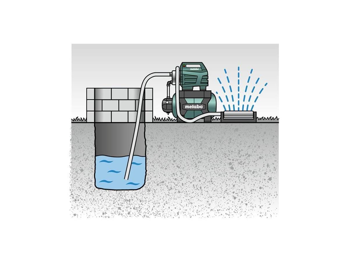 metabo Hauswasserwerk HWW 6000/25 Inox, Für die Gartenbewässerung mit 1 bis 3 Regnern – Bild 4 von 5