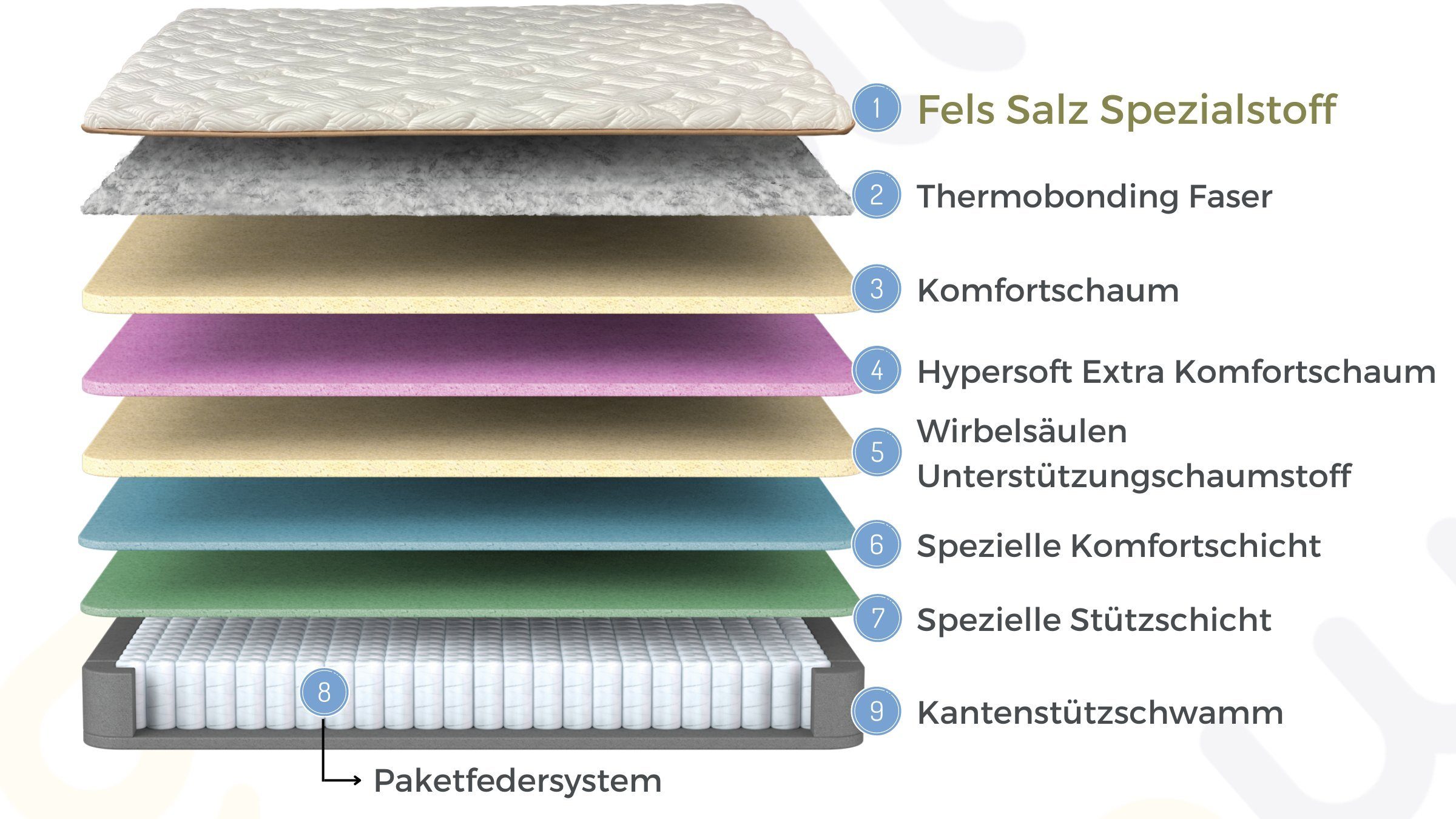 Taschenfederkernmatratze 9 Schichten mit Topper Matratze 90x200 - 180x200 Biosalt, Bambi, 33 cm hoch
