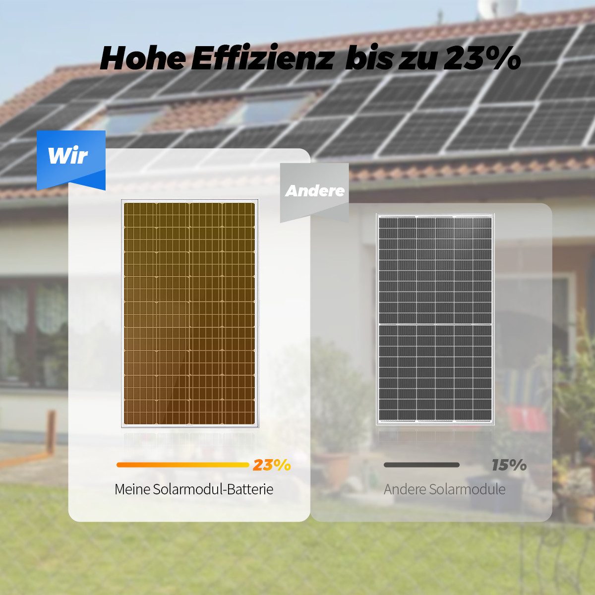 Rhein Beleuchtung Solarmodul 300W 12V Solaranlage Set – für Wohnmobil, Camping, Boot & Offgrid, 300 W, Monokristallin, (Set, 3-St., Inkl. 3 m MC4-Kabel, MC4-Stecker & Alurahmen – Plug & Play), Monokristallin mit MPPT Regler, IP65 wasserdicht & effizient