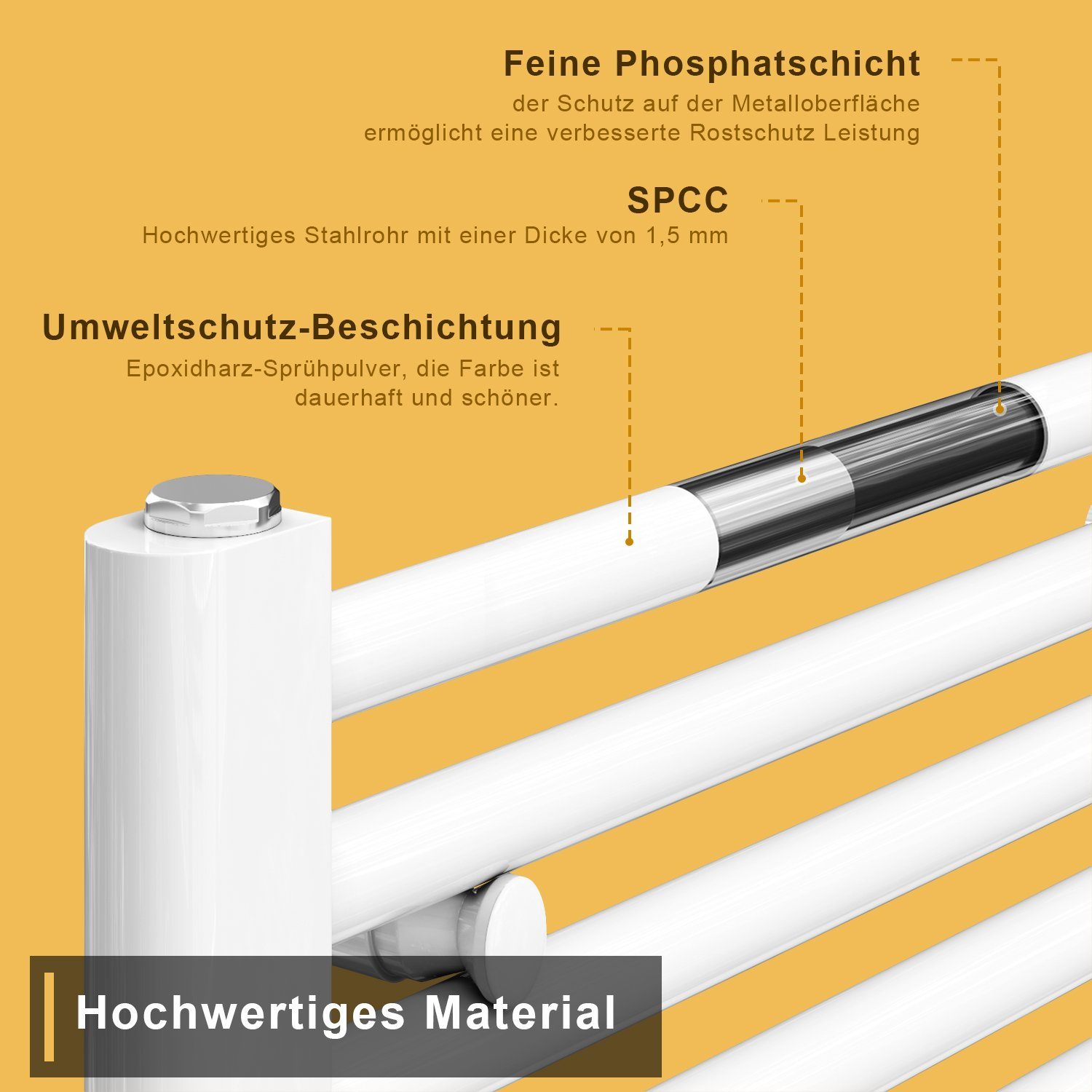 SONNI Badschnellheizer Badheizkörper Weiß Mittelanschluss Handtuchtrockner Vertikal Einlagig, heizkörper, badzimmer, SPCC-Stahl, Warmwasser, Handtuchwärmer