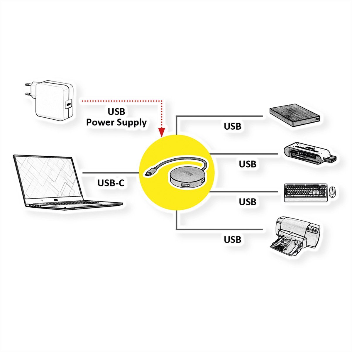 ROLINE USB 3.2 Gen 1 Hub, rund, 4fach, Typ C Anschlusskabel Computer-Adapter USB Typ C (USB-C) Männlich (Stecker) zu USB 3 Typ A Weiblich (Buchse), 15.0 cm