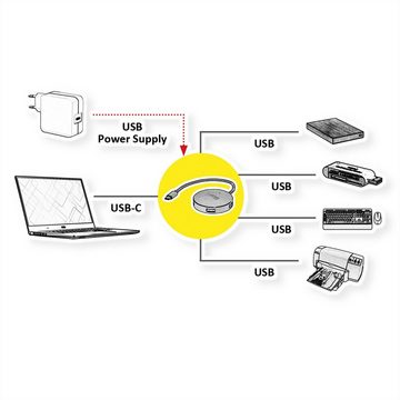 ROLINE USB 3.2 Gen 1 Hub, rund, 4fach, Typ C Anschlusskabel Computer-Adapter, 15.0 cm
