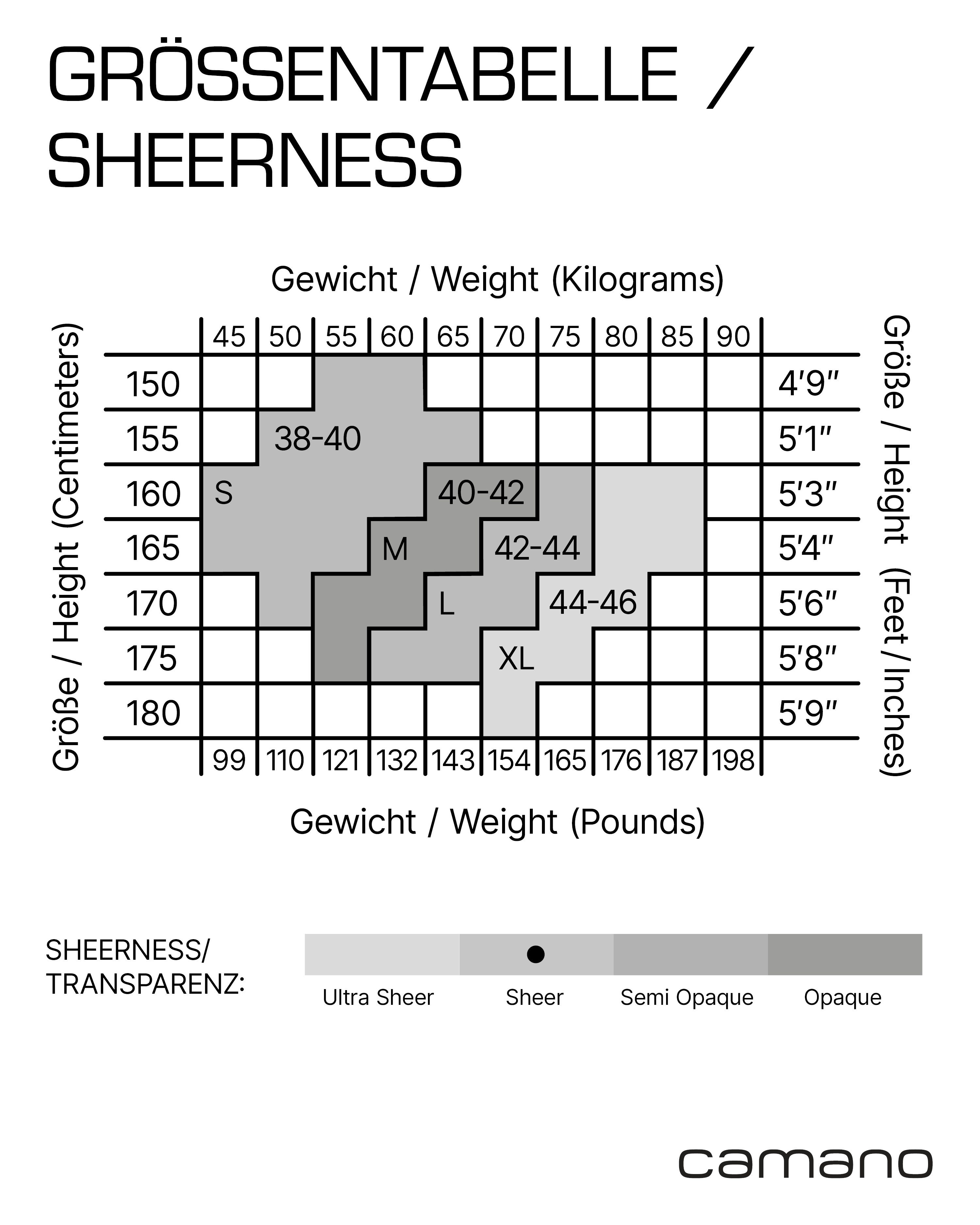 Camano Feinstrumpfhose fine everyday 20 DEN (4er Pack) mit leicht verstärkte, kaum sichtbare Fußspitze
