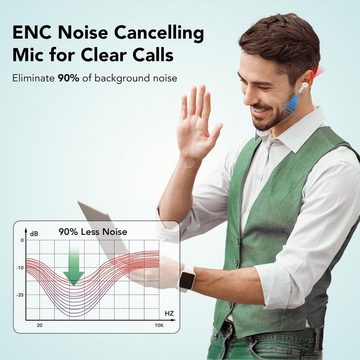 IKT Kabellos Bluetooth 5.3 mit 50H Tiefer Bass, 2024 Neue In-Ear-Kopfhörer (Lange Akkulaufzeit von bis zu 58 Stunden für stundenlangen Musikgenuss., Noise Cancelling Earbuds mit 4 ENC Mic IPX7 Wasserdicht Ohrhörer USB-C)