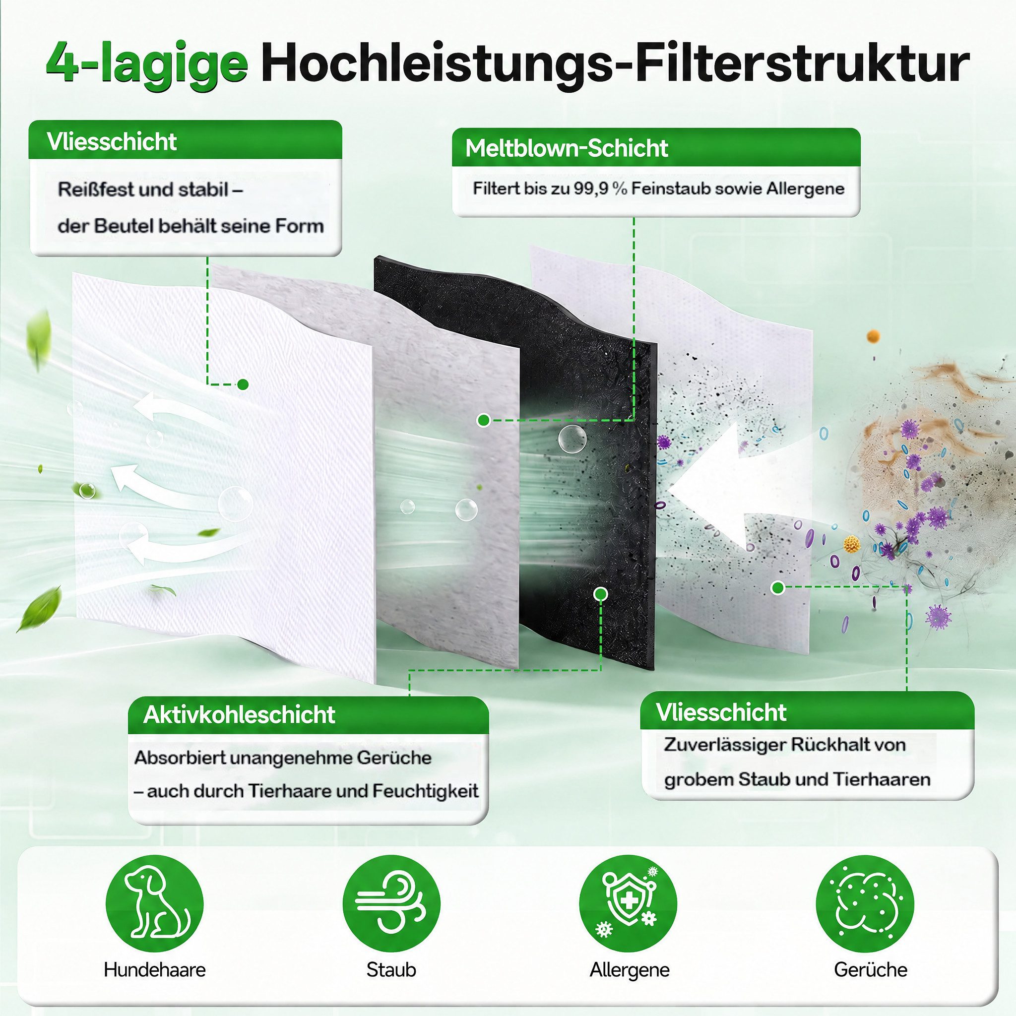 WOWDSGN Staubsaugerbeutel 12er Pack Aktivkohle Staubbeutel für Roborock S7/S8/Q7/Q8/Q10 Serie, passend für Roborock, 3,2L große Kapazität, Staubsauger Absaugsta – Bild 4 von 5