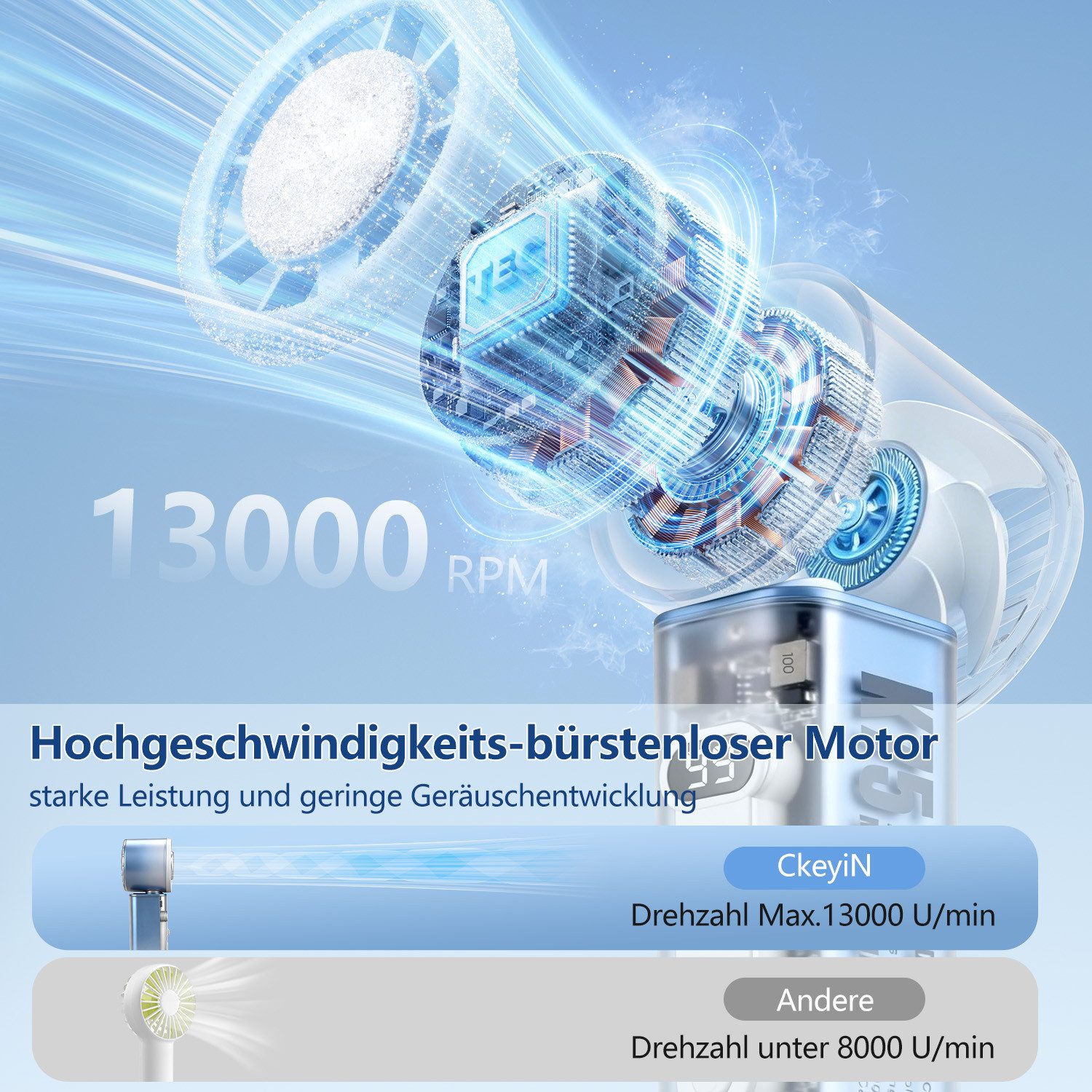 CkeyiN Handventilator Ventilator Akku Eisporzellankühlung Automatisch Oszillierend Tragbar, 100 Windgeschwindigkeiten 3000 mAh Akku LED-Display Licht Klein Lüfter
