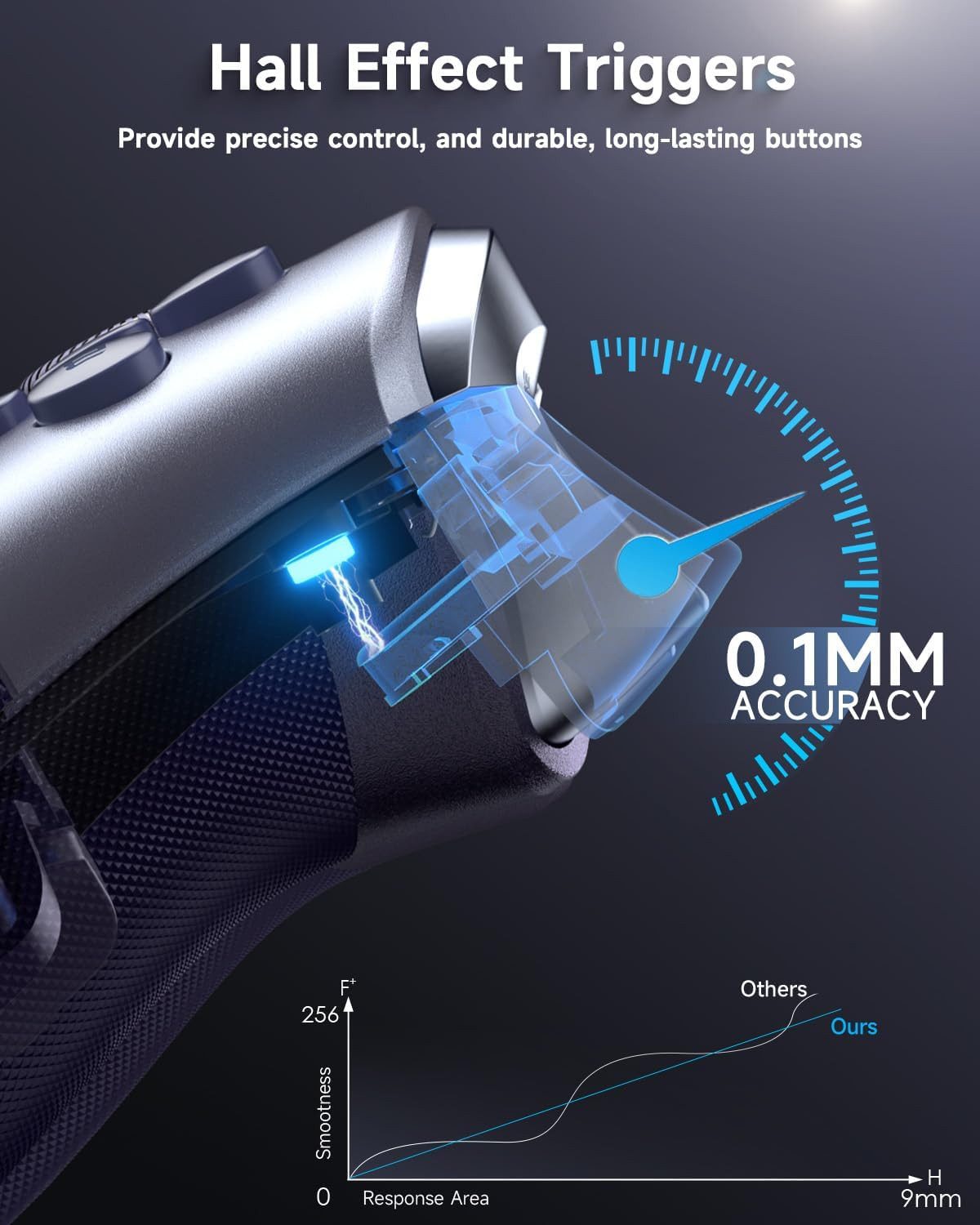 EasySMX X10 PC Controller mit Hall Triggers und Joysticks, Bluetooth Lila PC-Controller