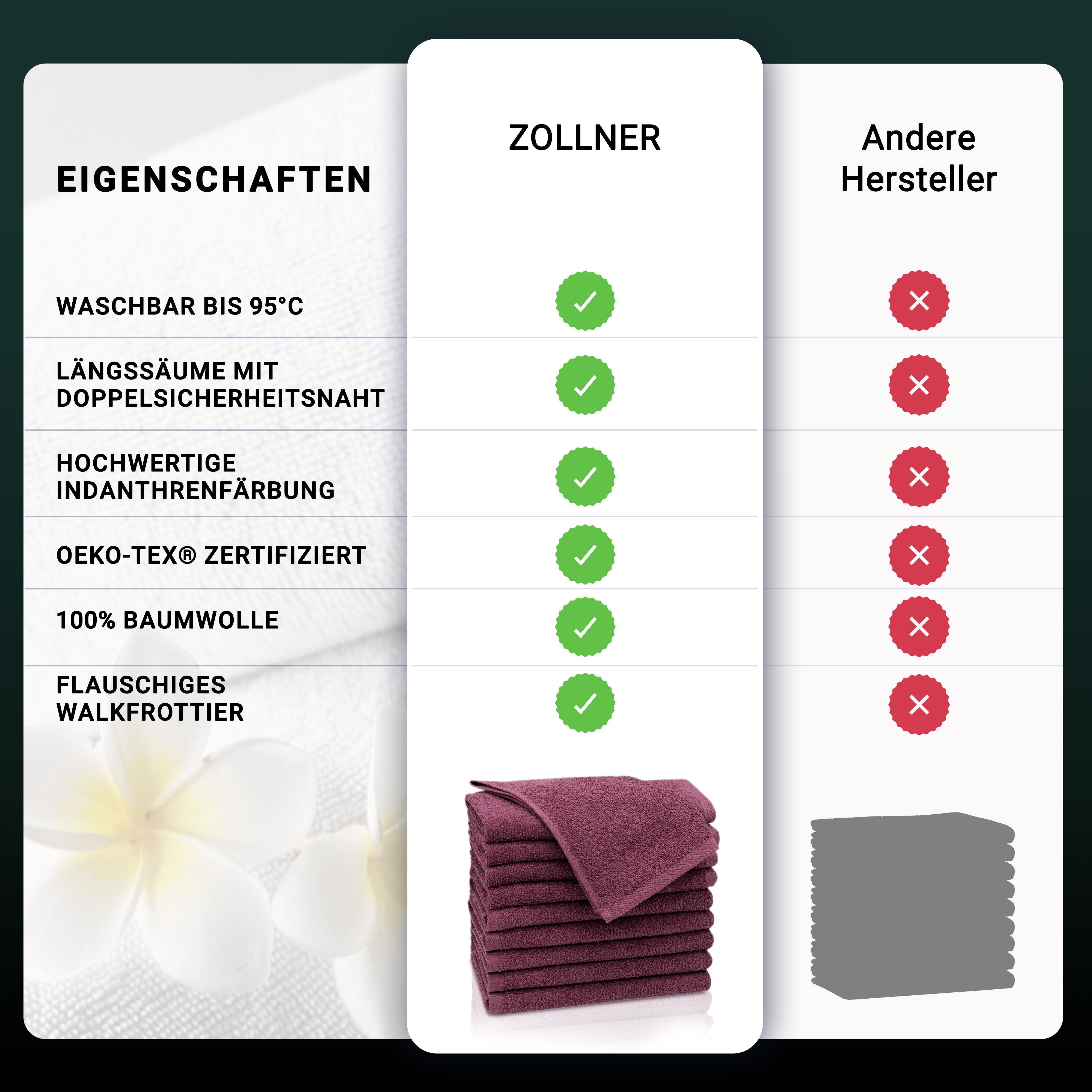 ZOLLNER Gästehandtücher, Walkfrottier (10-St), saugstark, dauerhaft günstig online kaufen