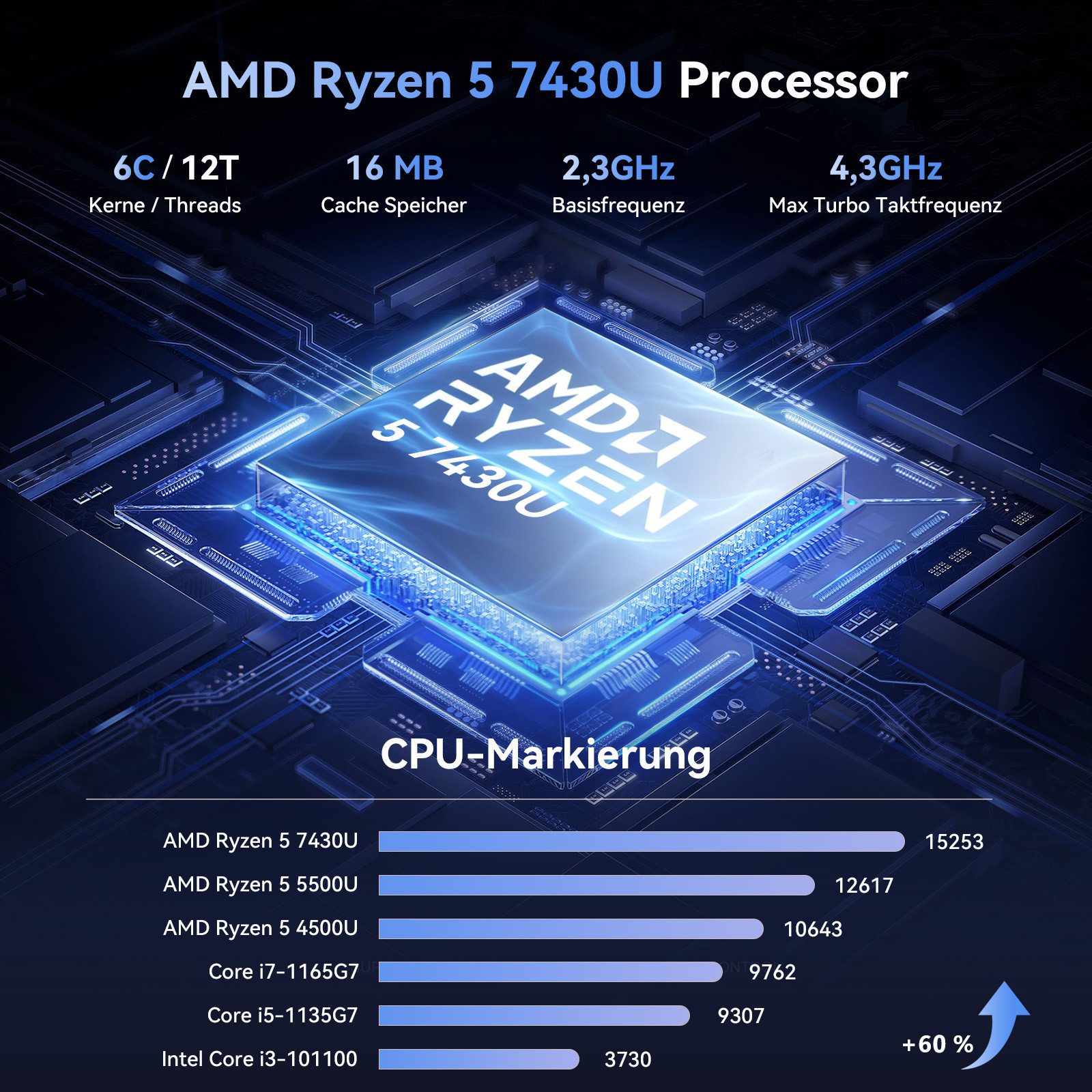 ACEMAGIC Mini PC Windows 11 Pro, 16/32 GB RAM, 512 GB SSD, AMD Ryzen 5 7430U Mini-PC (AMD Ryzen 5 7430U 7430U, AMD Radeon™ Graphics, 32 GB RAM, 512 GB SSD, Lüfterkühlung, Leise,6C/12T, 4,3 GHz, Triple 4K Display, WiFi 6/BT5.2, VESA Halterung)