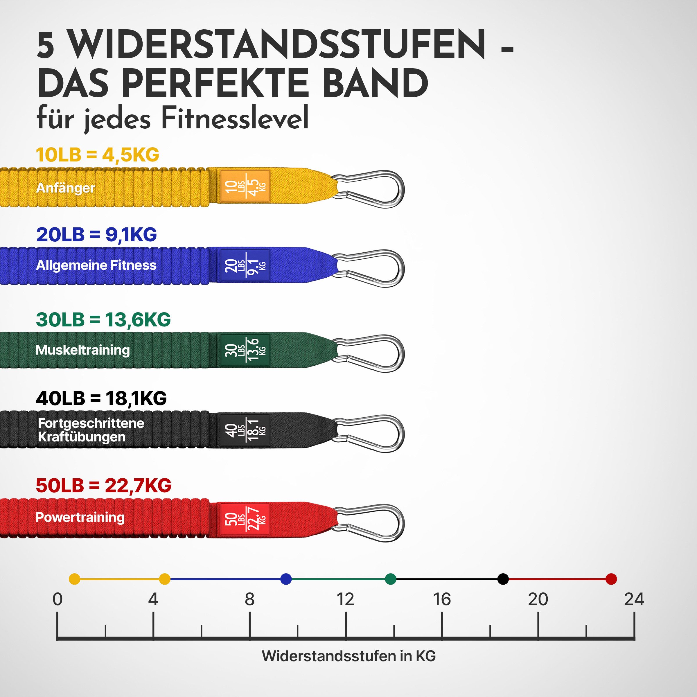 NEOLYMP Trainingsband Premium Resistance Bands Set mit E-Book - Fitnessbänder Expander Set, Widerstandsbänder mit 5 Stärken, Türanker, Griffen & Fußschlaufen