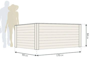 WESTMANN Hochbeet WMHL170, 1100 l, BxTxH: 170x90x84 cm