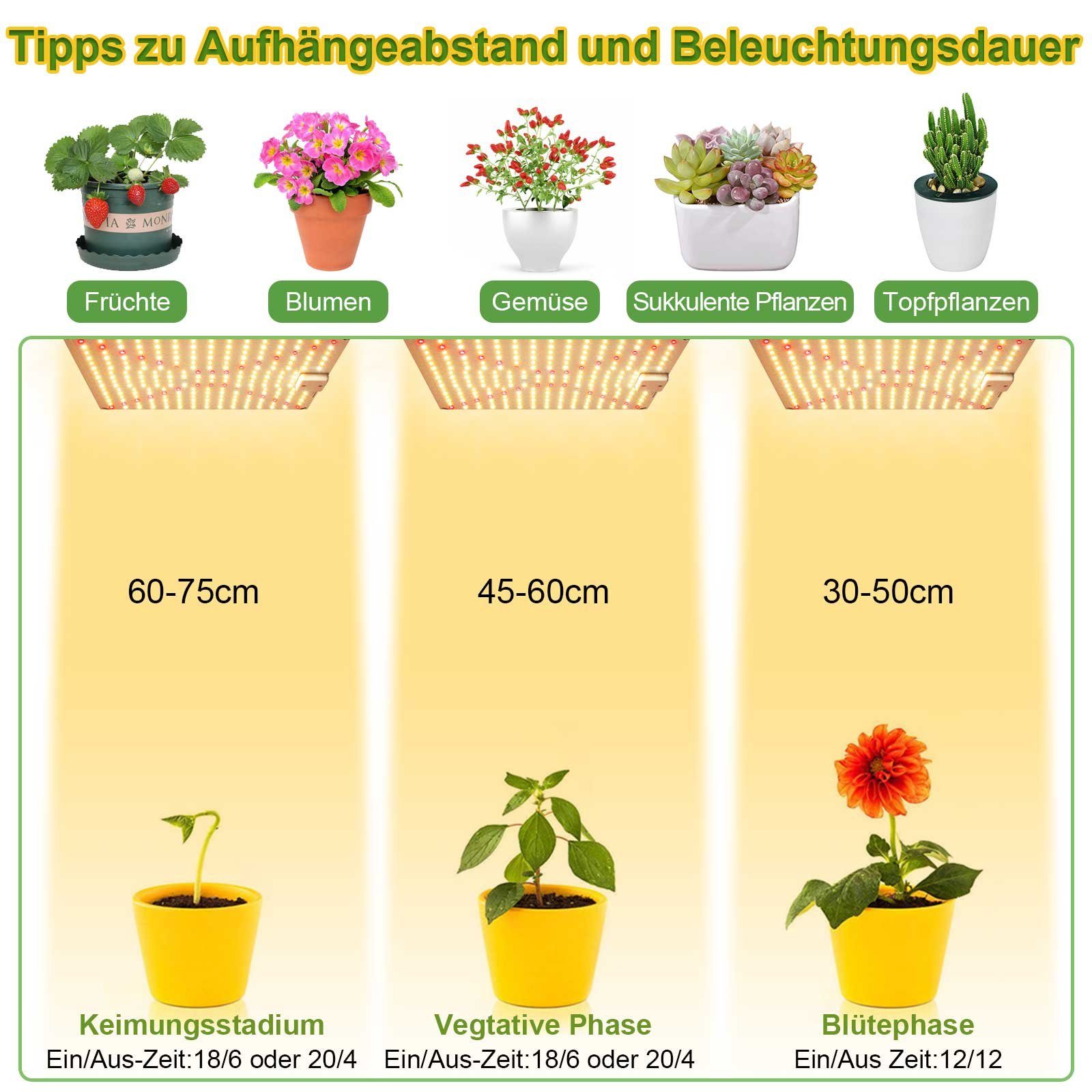 MUPOO Pflanzenlampe LED Pflanzenleuchte,LED Grow Light günstig online kaufen
