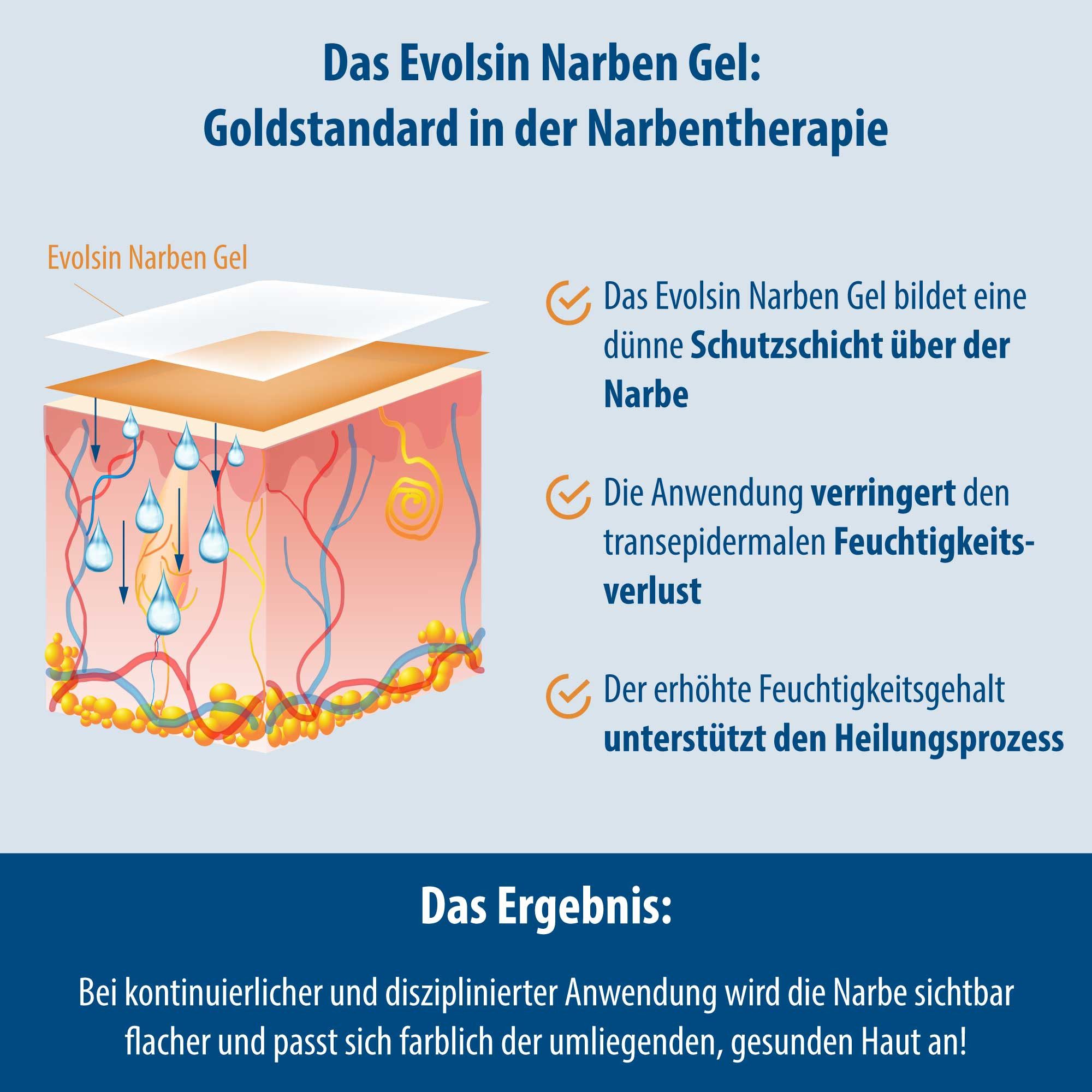 Evolsin Hautpflegegel Narbengel für Kinder & Erwachsene aus der Apotheke, Verbesserung der narben, Reduziert Hautverfärbungen