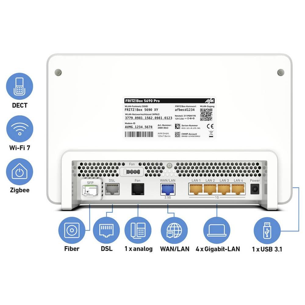 Fritz! Box 5690 Pro International WLAN Router 2.4 GHz, 5 GHz, 6 GHz 18.5 WLAN-Router