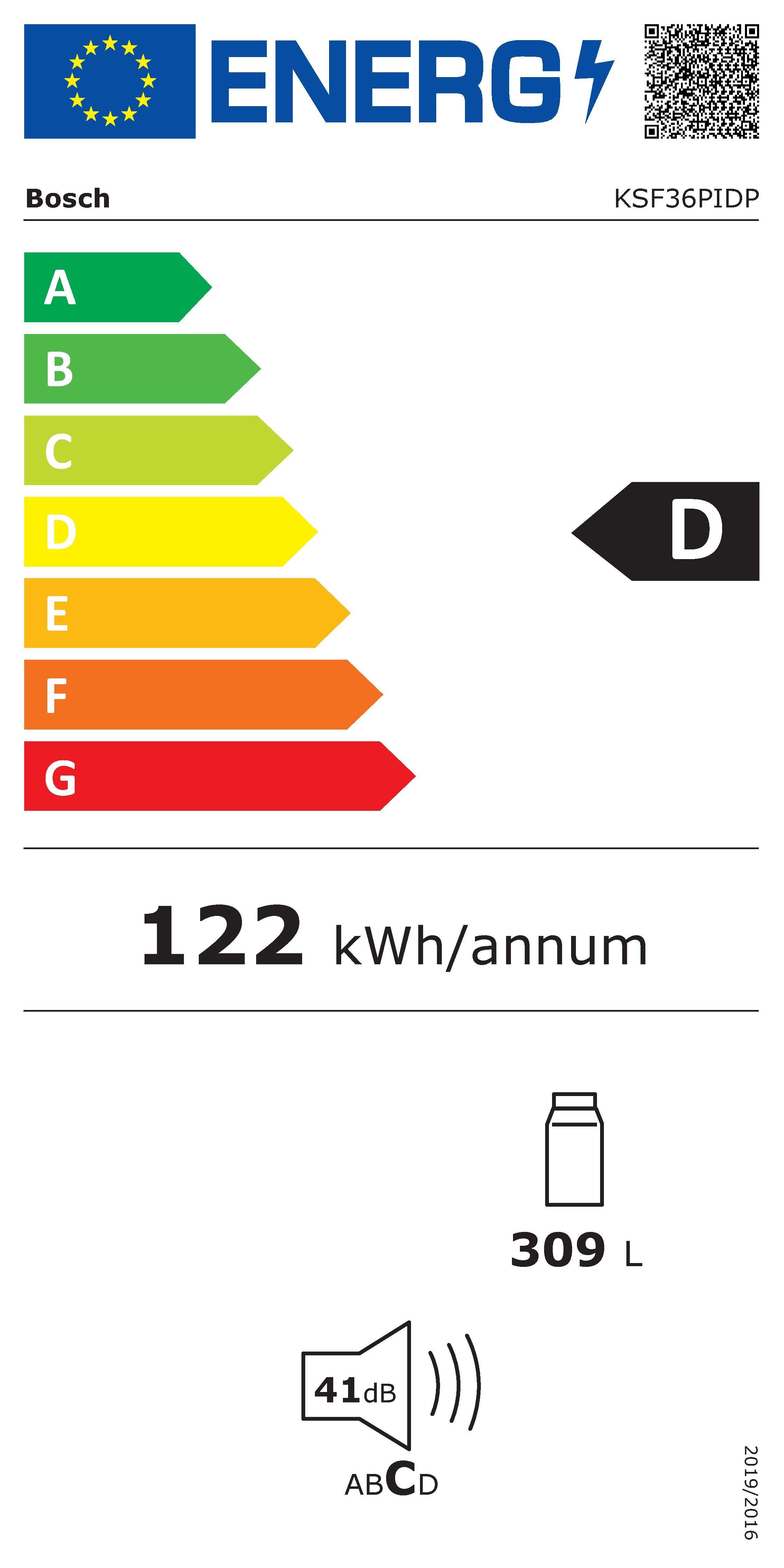 Energieeffizienzklasse: 