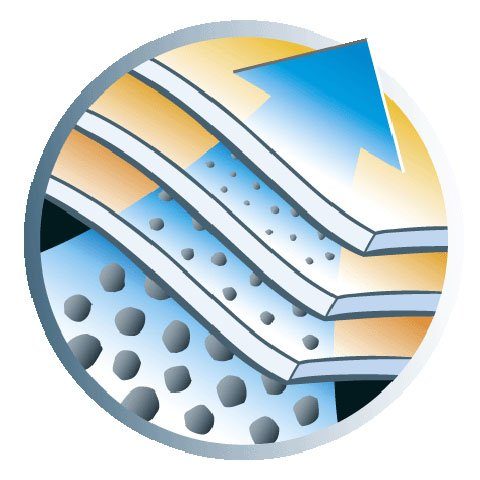 Hanseatic Staubsaugerbeutel 10er- Pack, passend für HANSEATIC VCB35B15C-1J7W-70 / Fresh VC-H 4201 E / VC-H 4205 / Sweety 1400, AEG, DIRT DEVIL, FAKIR, FIF, PRIVILEG und SAMSUNG, MicrofiltPlus®-Beutel, Pappflansch mit Hygiene-Klappverschluss