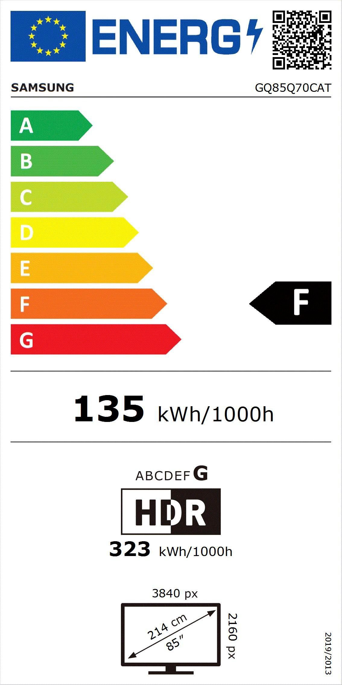 Energieeffizienzklasse: 