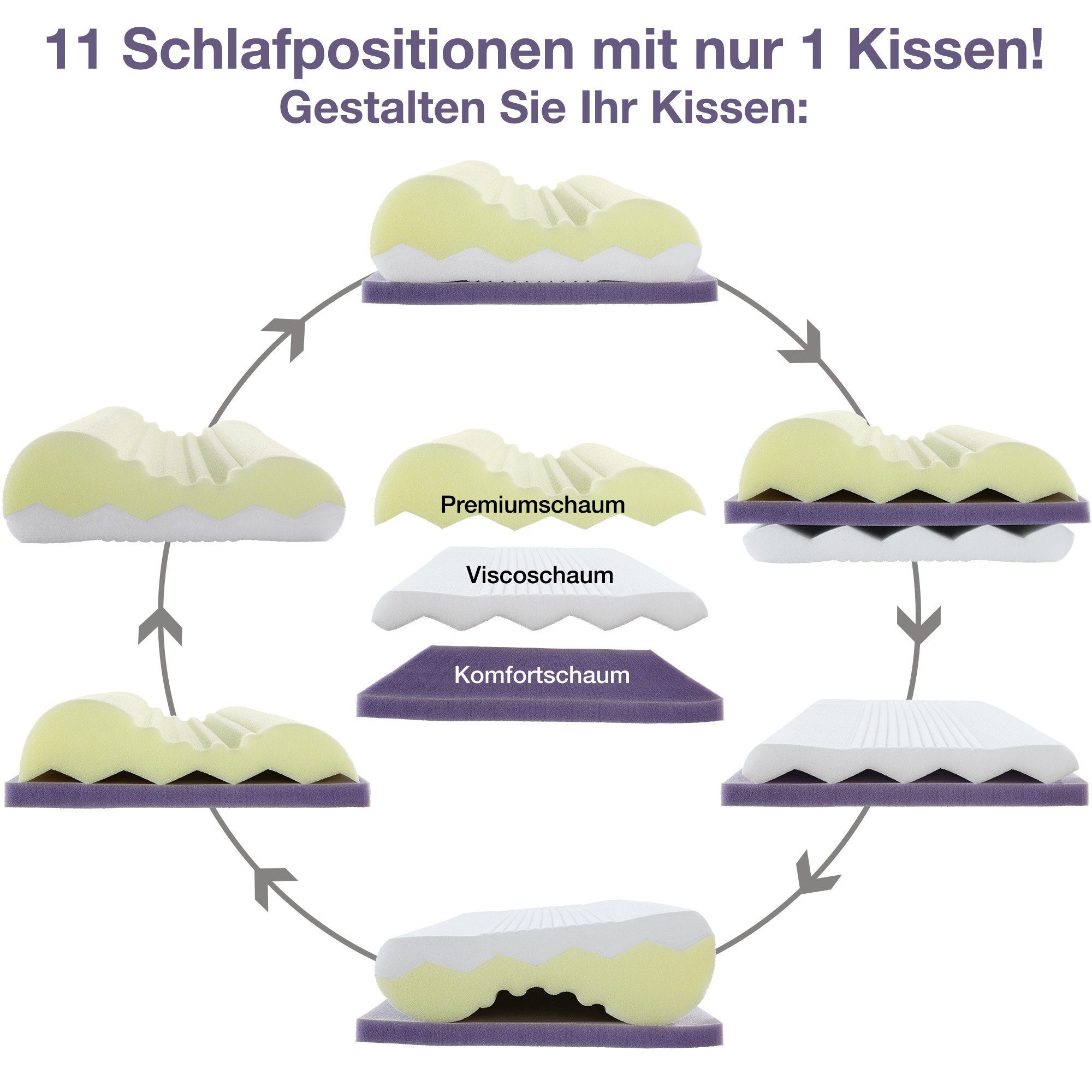 Erwin Müller Kopfkissen Nackenstützkissen 11-in-1 Multivariabel, Füllung: Farbe, Premium-Viscoschaum Uni