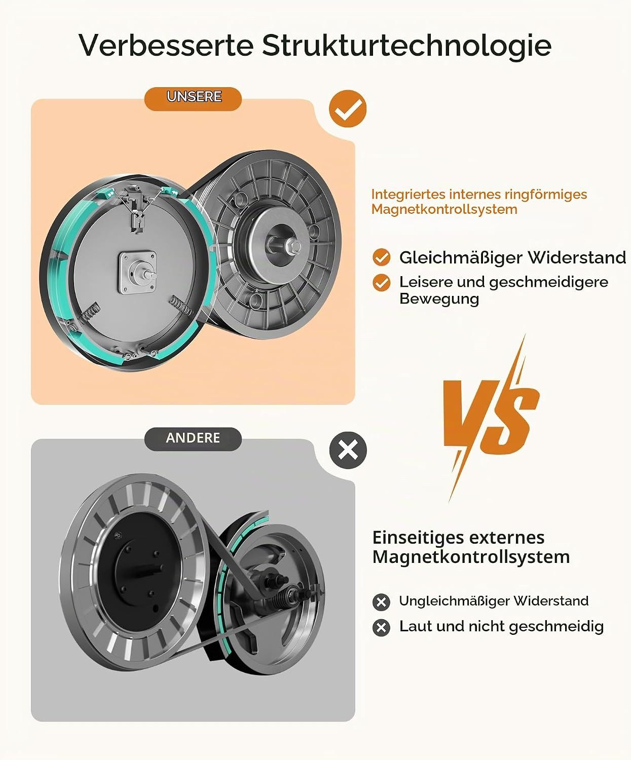Dripex Crosstrainer Dripex Crosstrainer für Zuhause mit 16 Widerstandsstufen – Bild 2 von 5