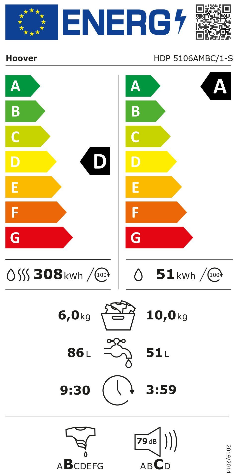 Energieeffizienzklasse: 