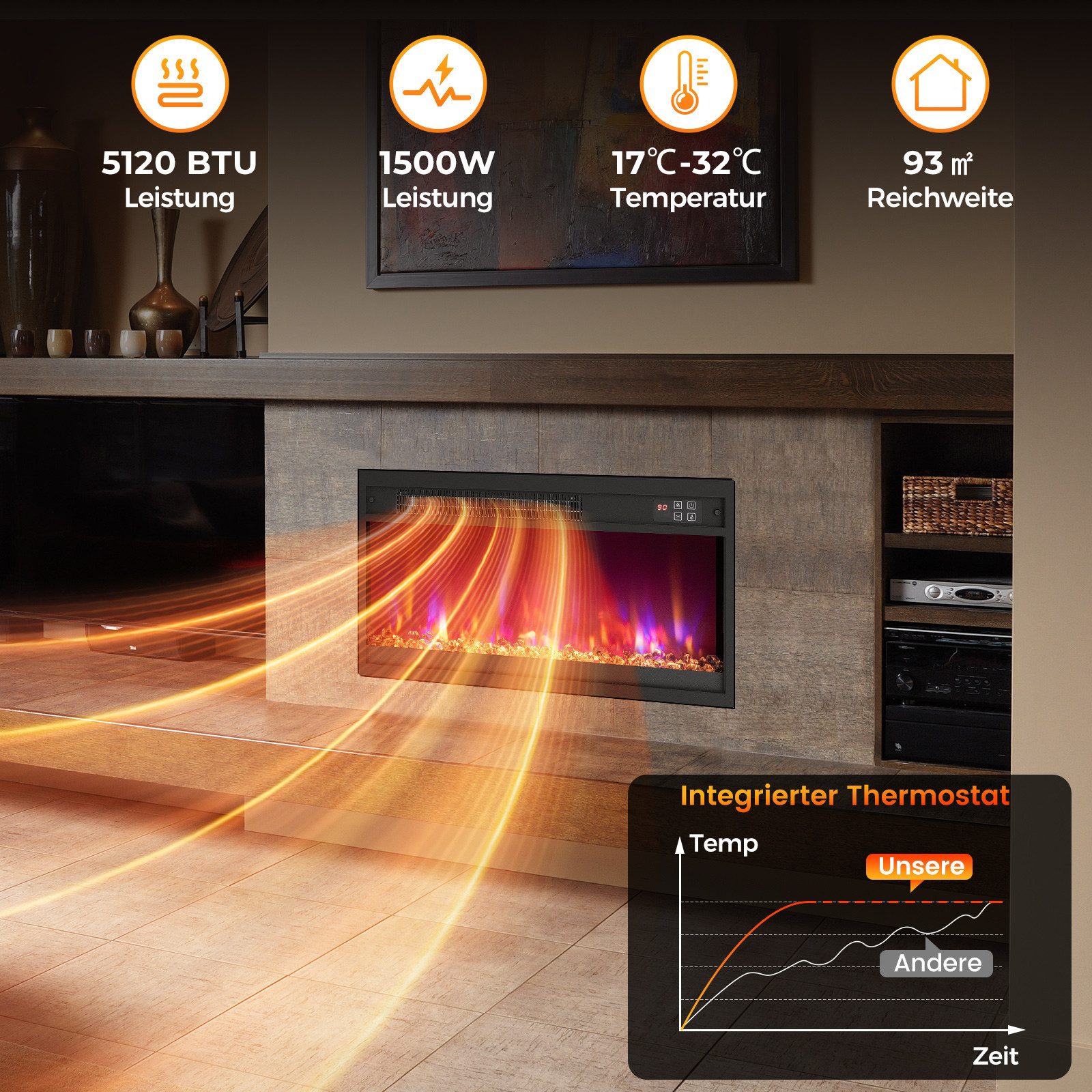 COSTWAY Elektrokamin, 18 Zoll Wandkamin 1500W mit Fernbedienung, 9H Timer