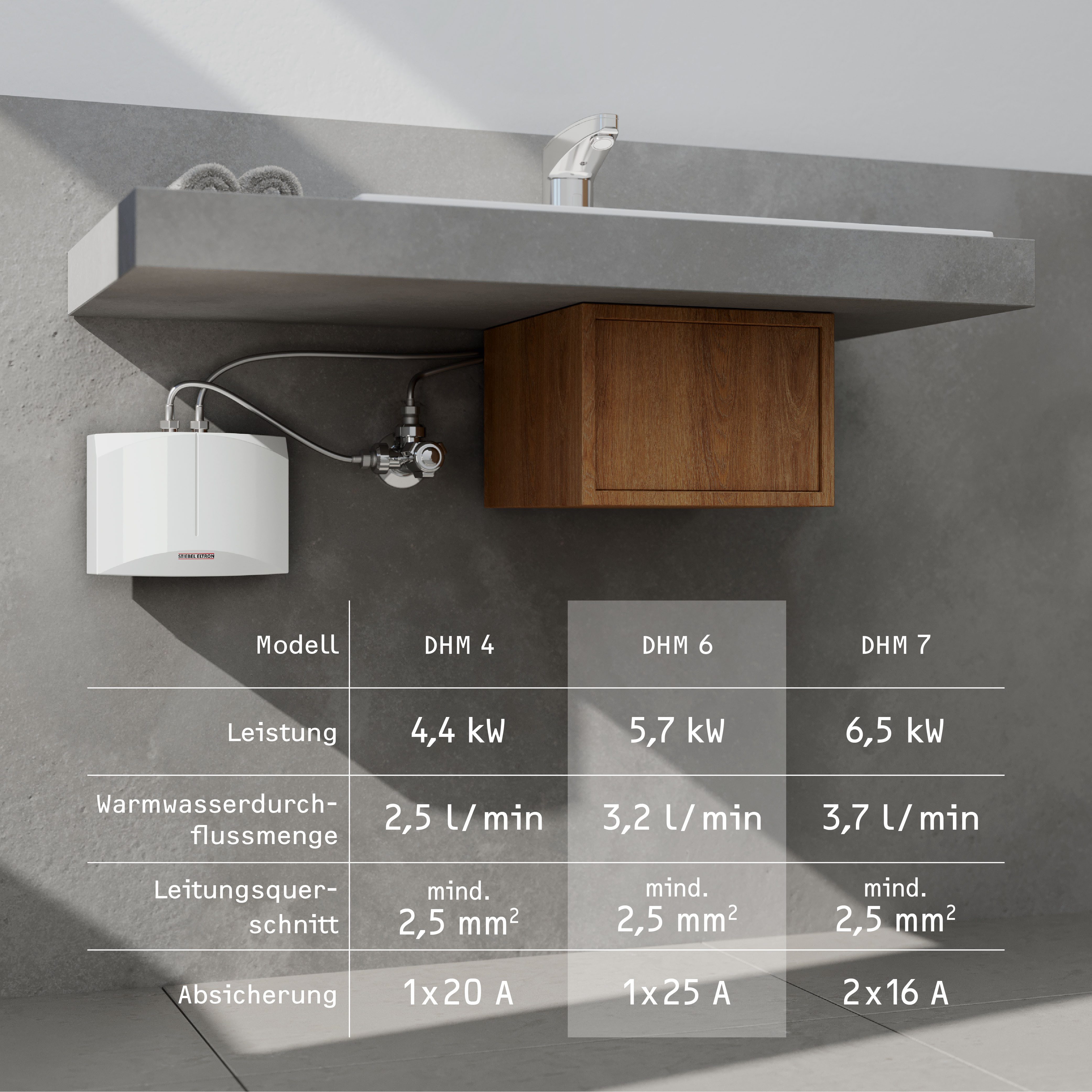 STIEBEL ELTRON Klein-Durchlauferhitzer DHM 6 für Handwaschbecken, 5,7 kW, ohne Stecker, Festanschluss 230V, elektronisch, max. 38 °C, hydraulisch, sofort handwarmes Wasser (ca. 35°C)