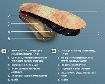 Bergal Fußbetteinlage Ortho Comfort - Orthopädisches Fußbett mit echtem Leder