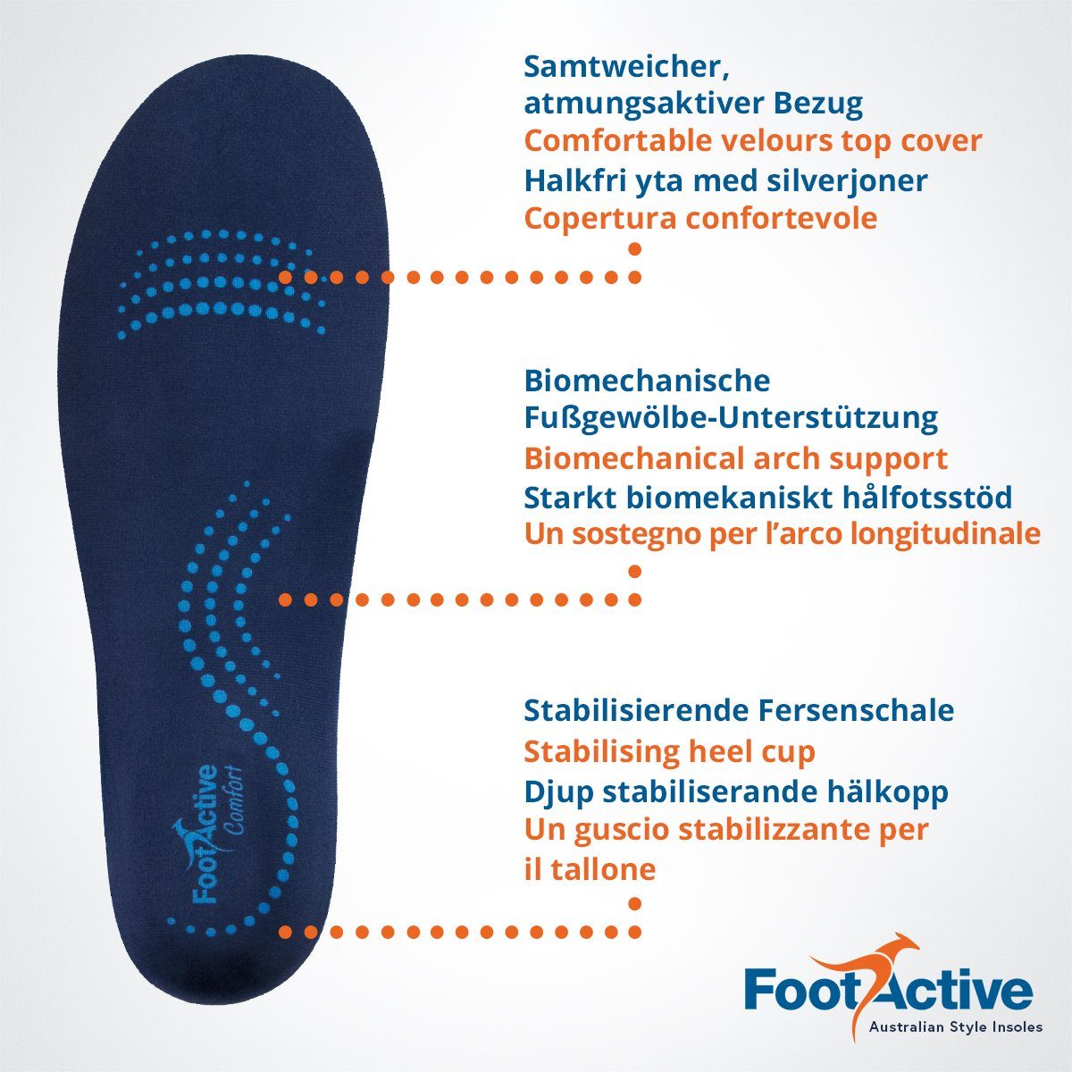 COMFORT, Fersen, Biomechanische und - Fußproblemen! und Fersensporn für Perfekte speziell Rücken, Einlegesohlen Füße, FootActive FootActive Knie Unterstützung Einlegesohlen bei